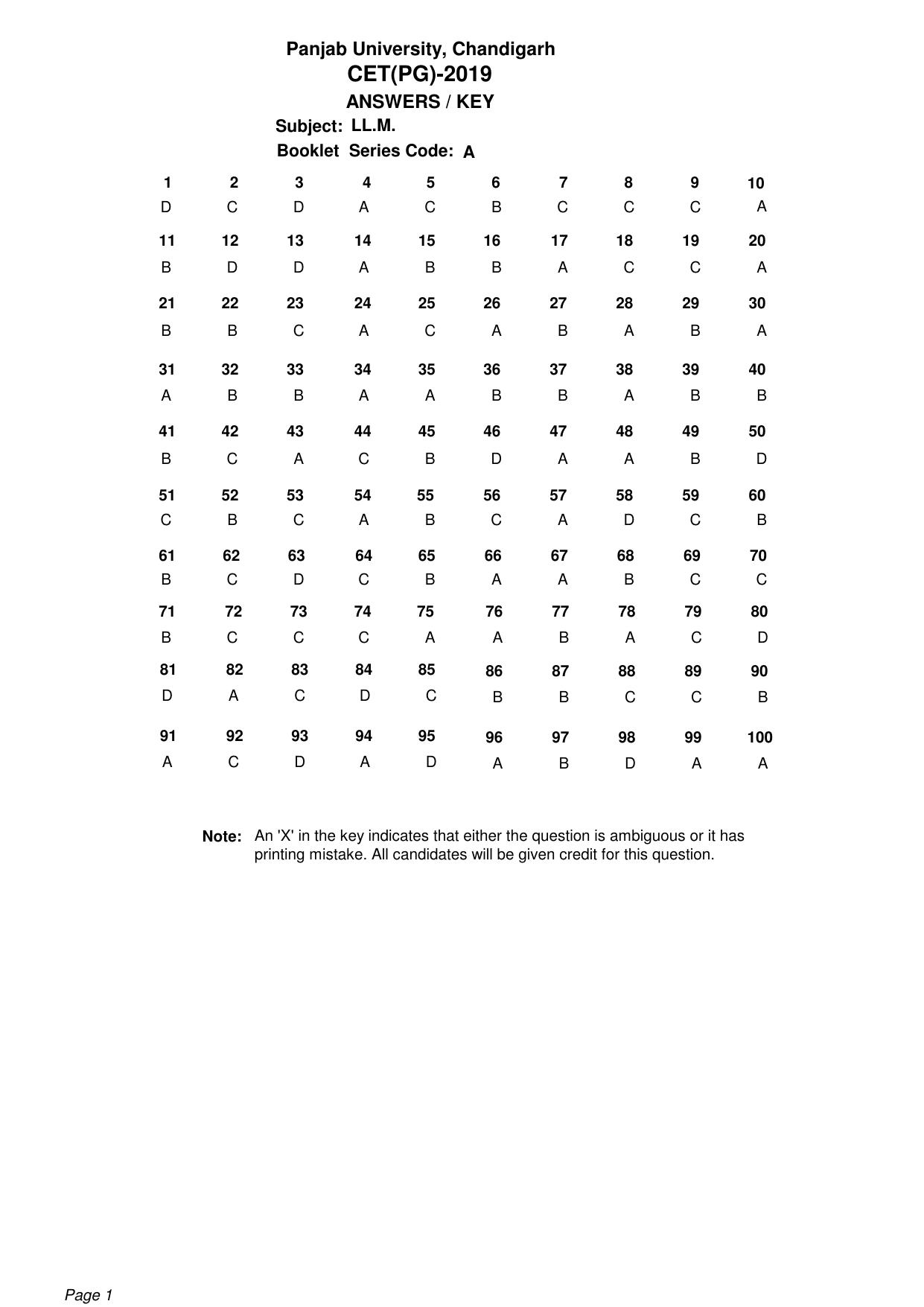 PU CET PG: 2019 Answer Key - Page 1