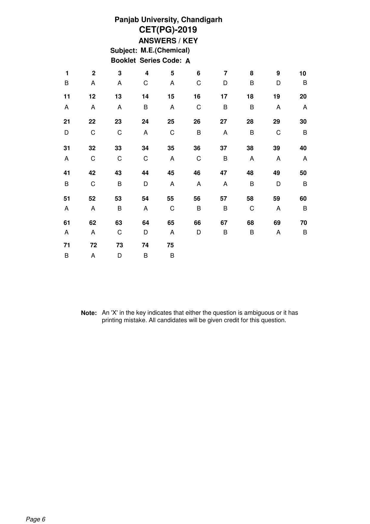 PU CET PG: 2019 Answer Key - Page 6
