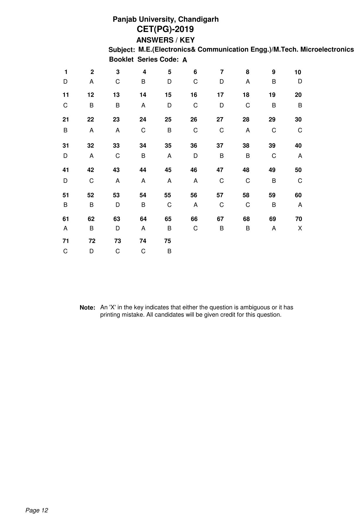 PU CET PG: 2019 Answer Key - Page 12