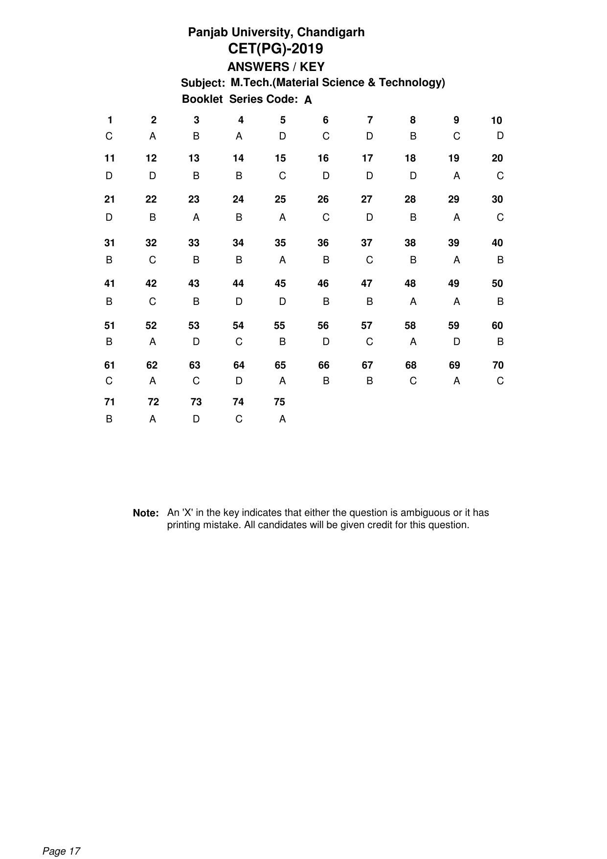 PU CET PG: 2019 Answer Key - Page 17