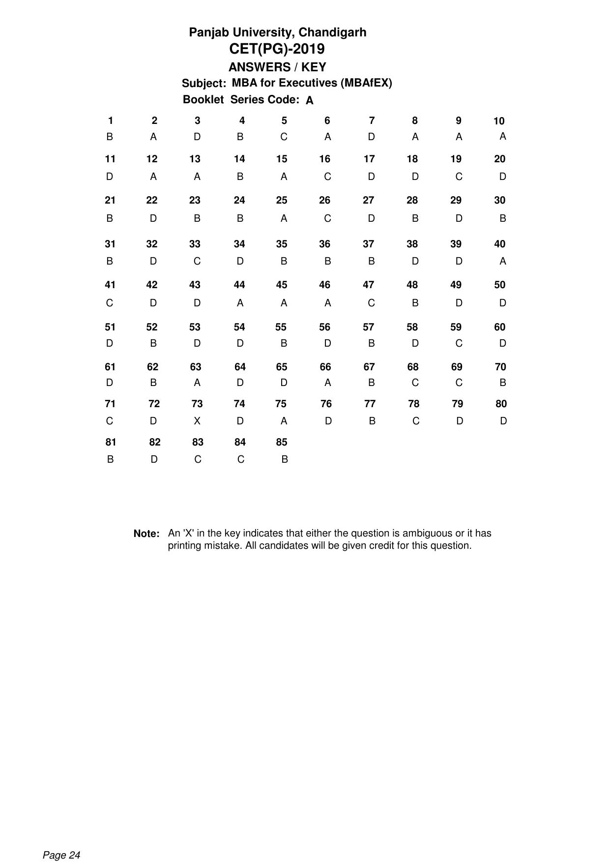 PU CET PG: 2019 Answer Key - Page 24