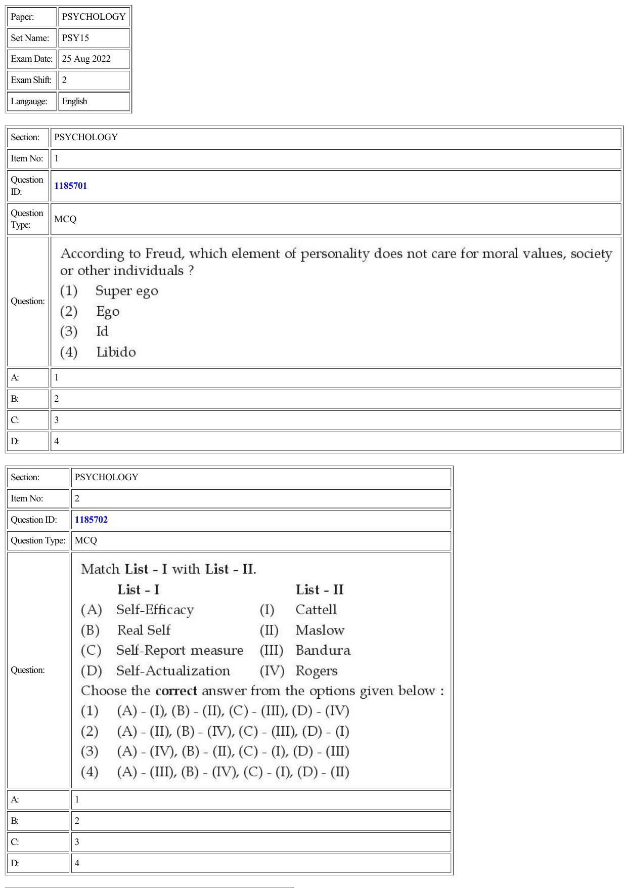 CUET 2022 Question Paper of Psychology - Page 1