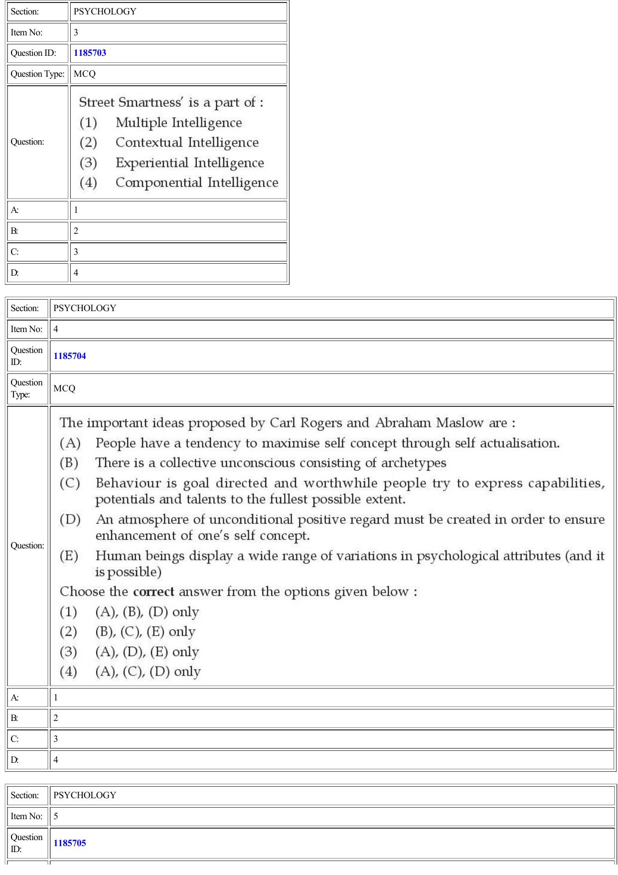 CUET 2022 Question Paper of Psychology - Page 2