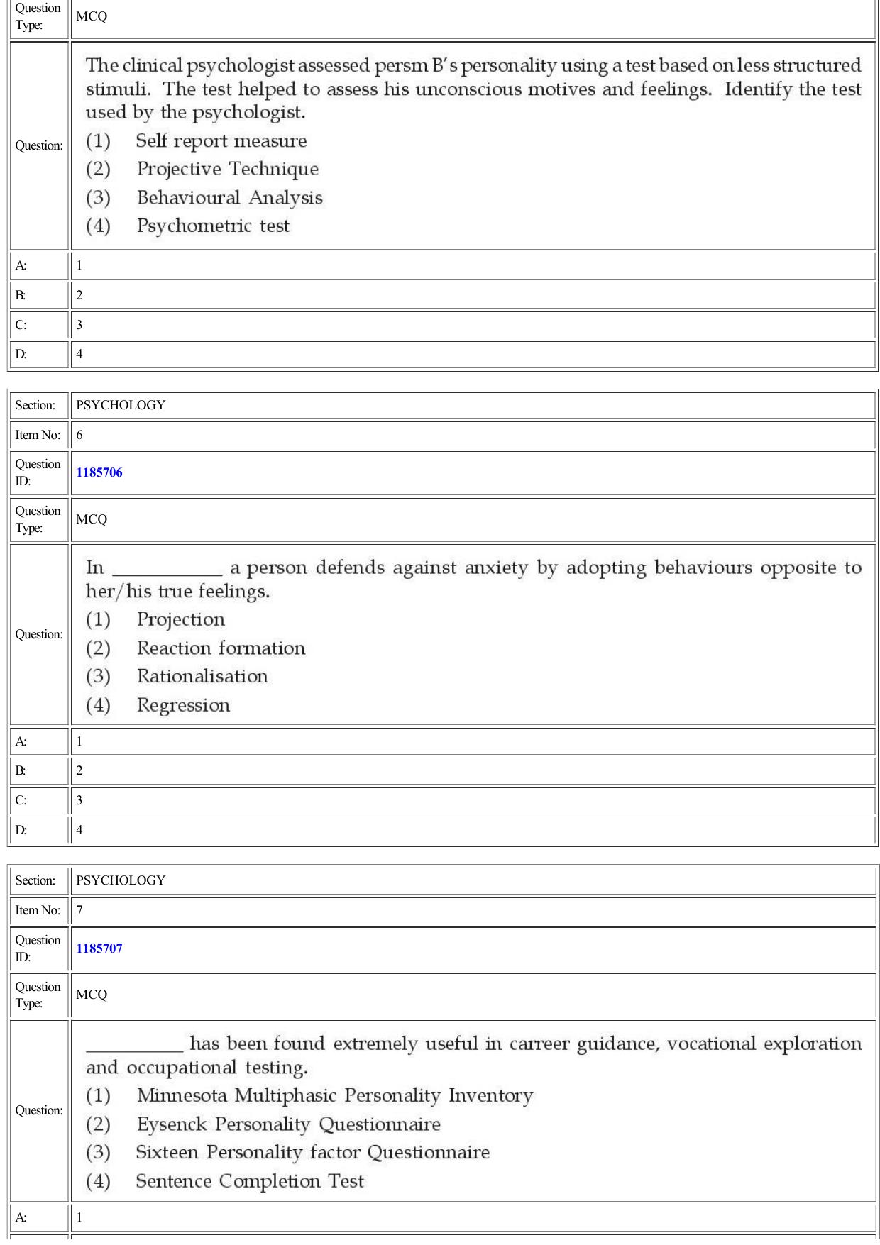CUET 2022 Question Paper of Psychology - Page 3