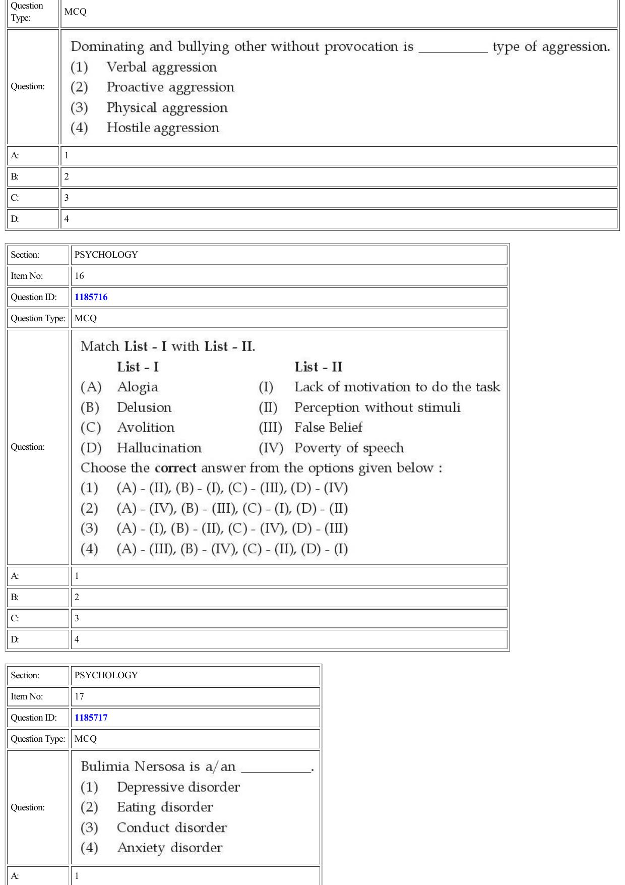CUET 2022 Question Paper of Psychology - Page 7