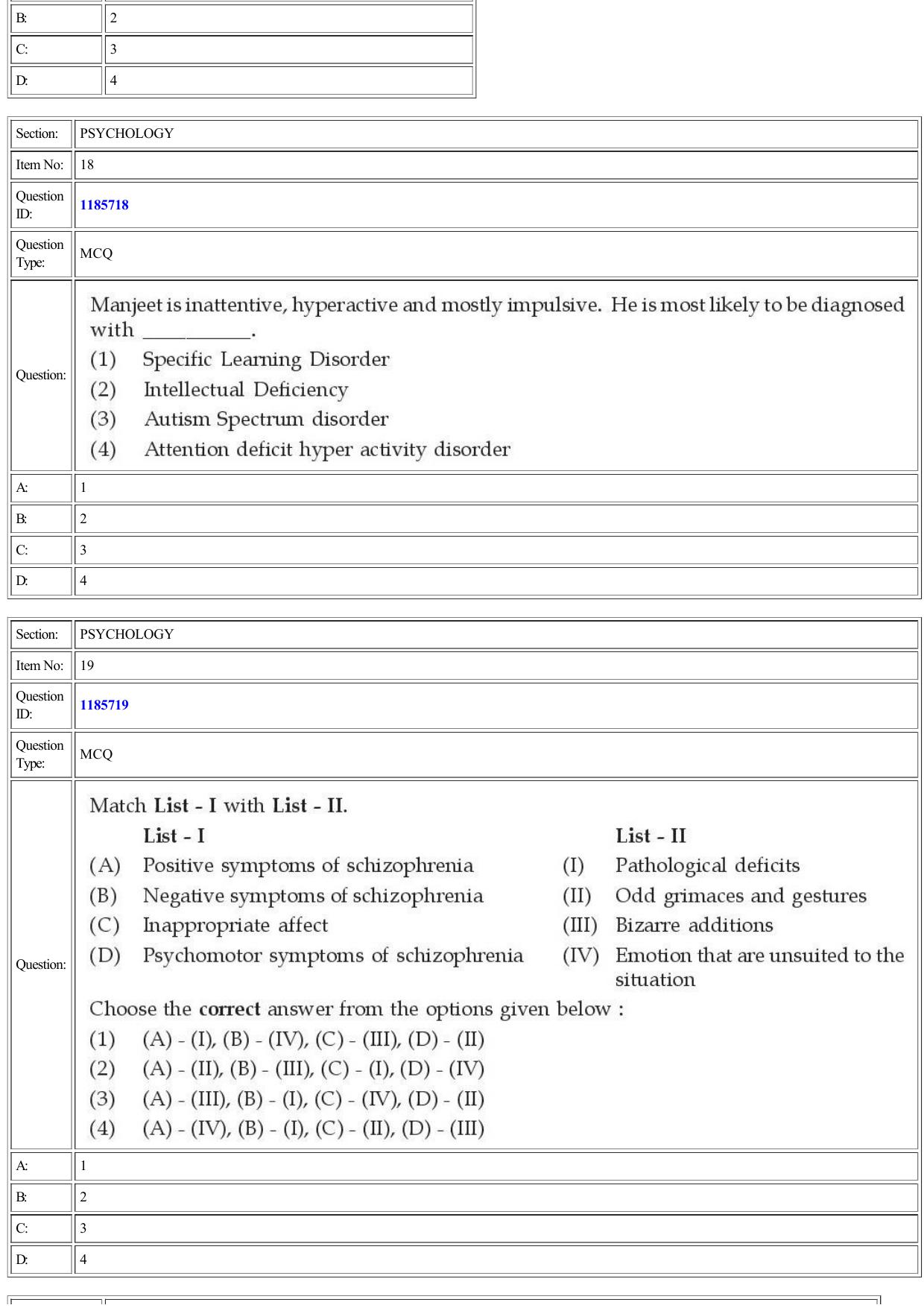 CUET 2022 Question Paper of Psychology - Page 8