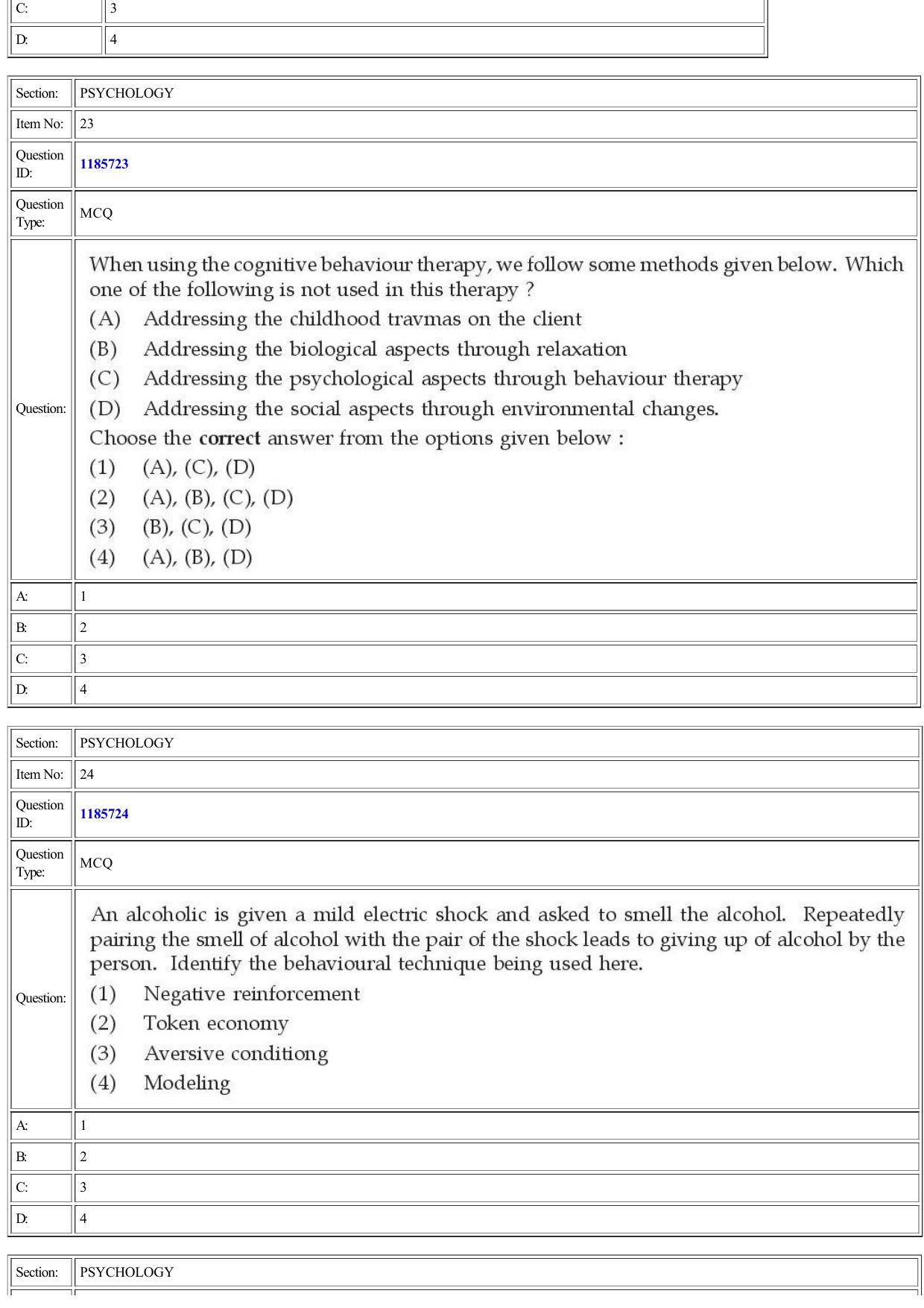 CUET 2022 Question Paper of Psychology - Page 10