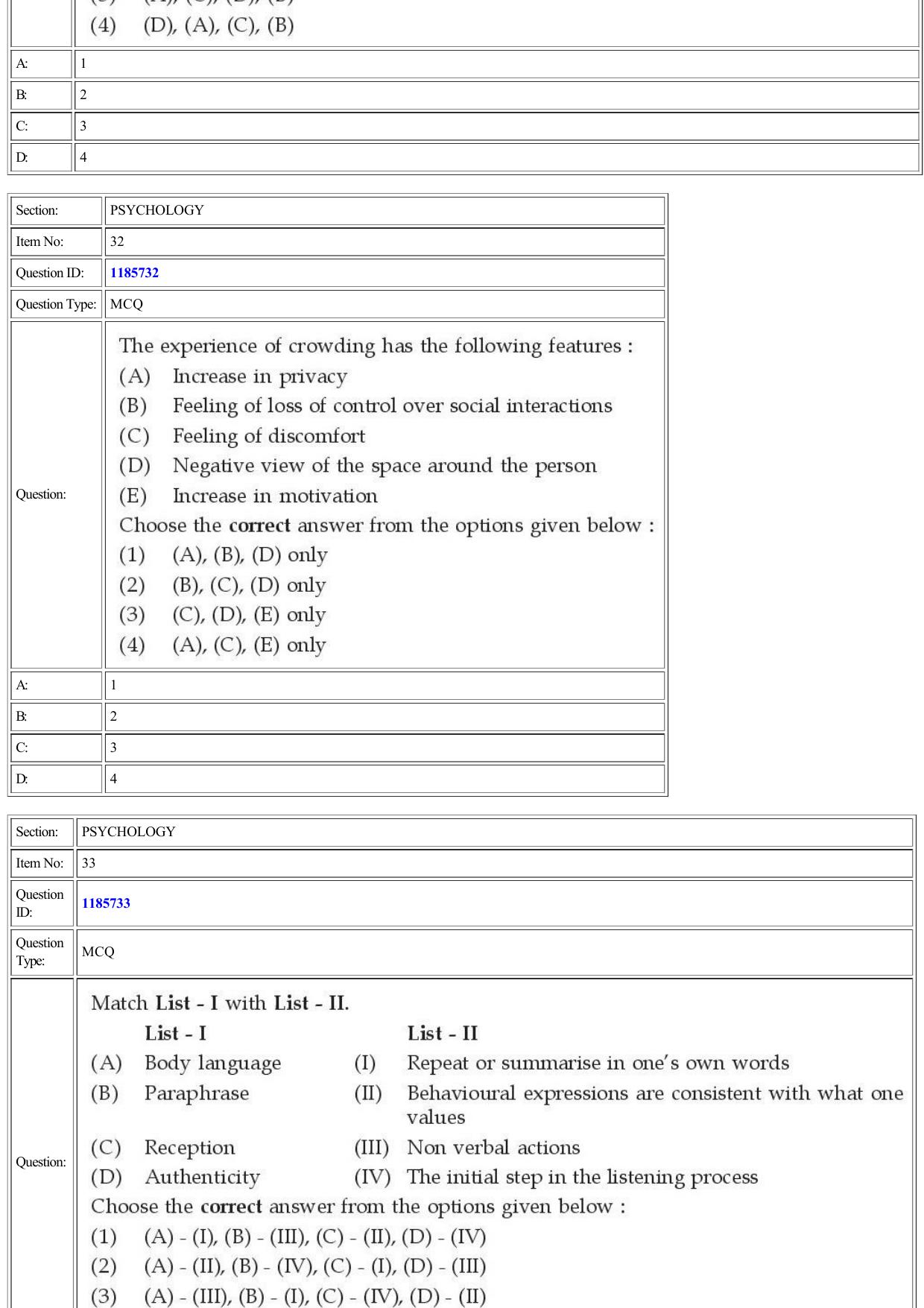 CUET 2022 Question Paper of Psychology - Page 14