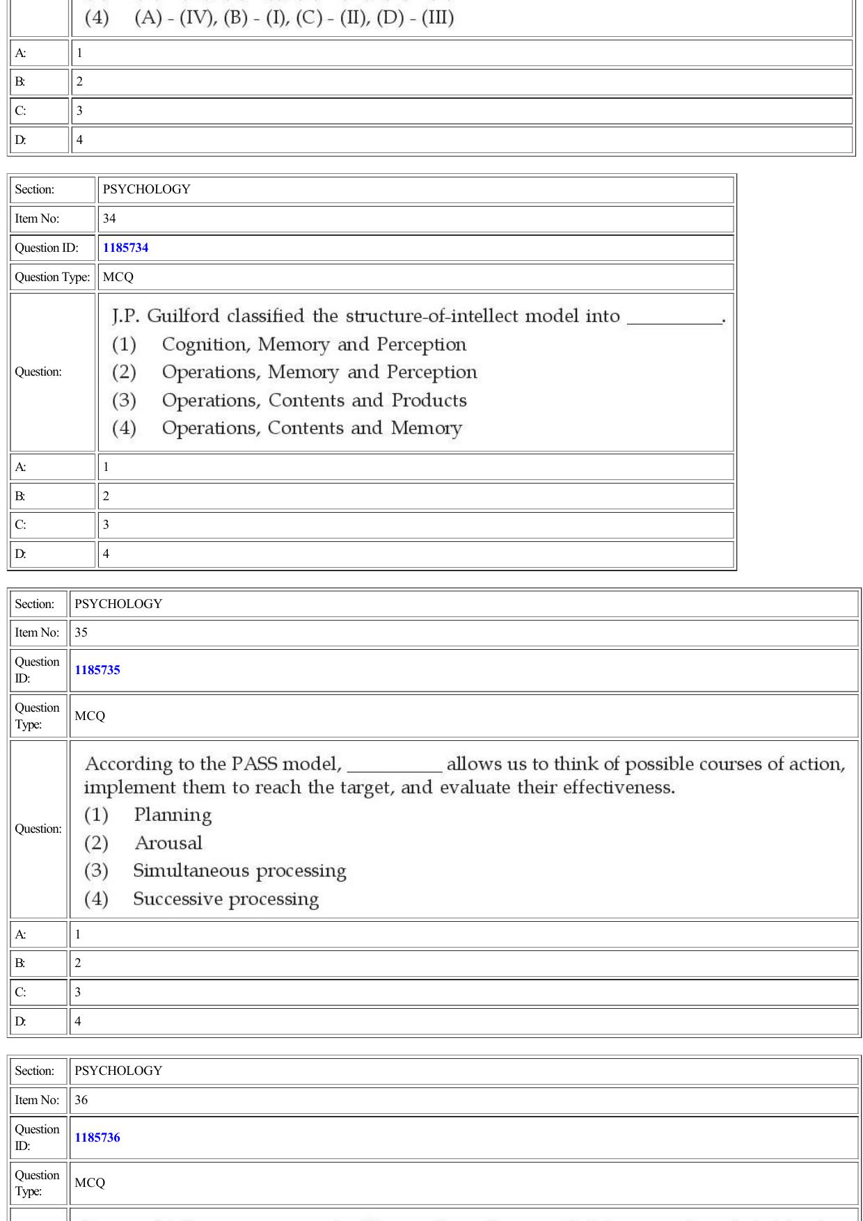 CUET 2022 Question Paper of Psychology - Page 15