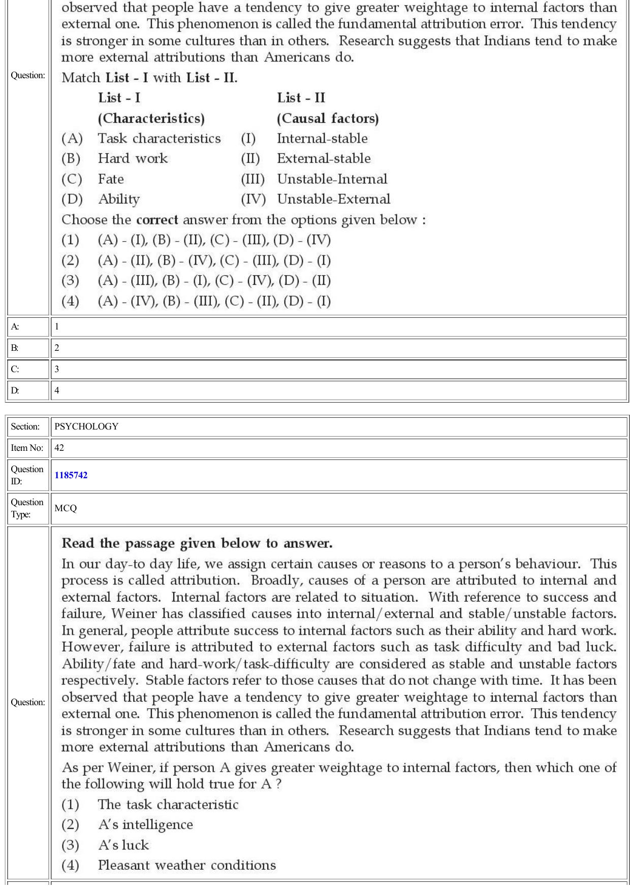 CUET 2022 Question Paper of Psychology - Page 18