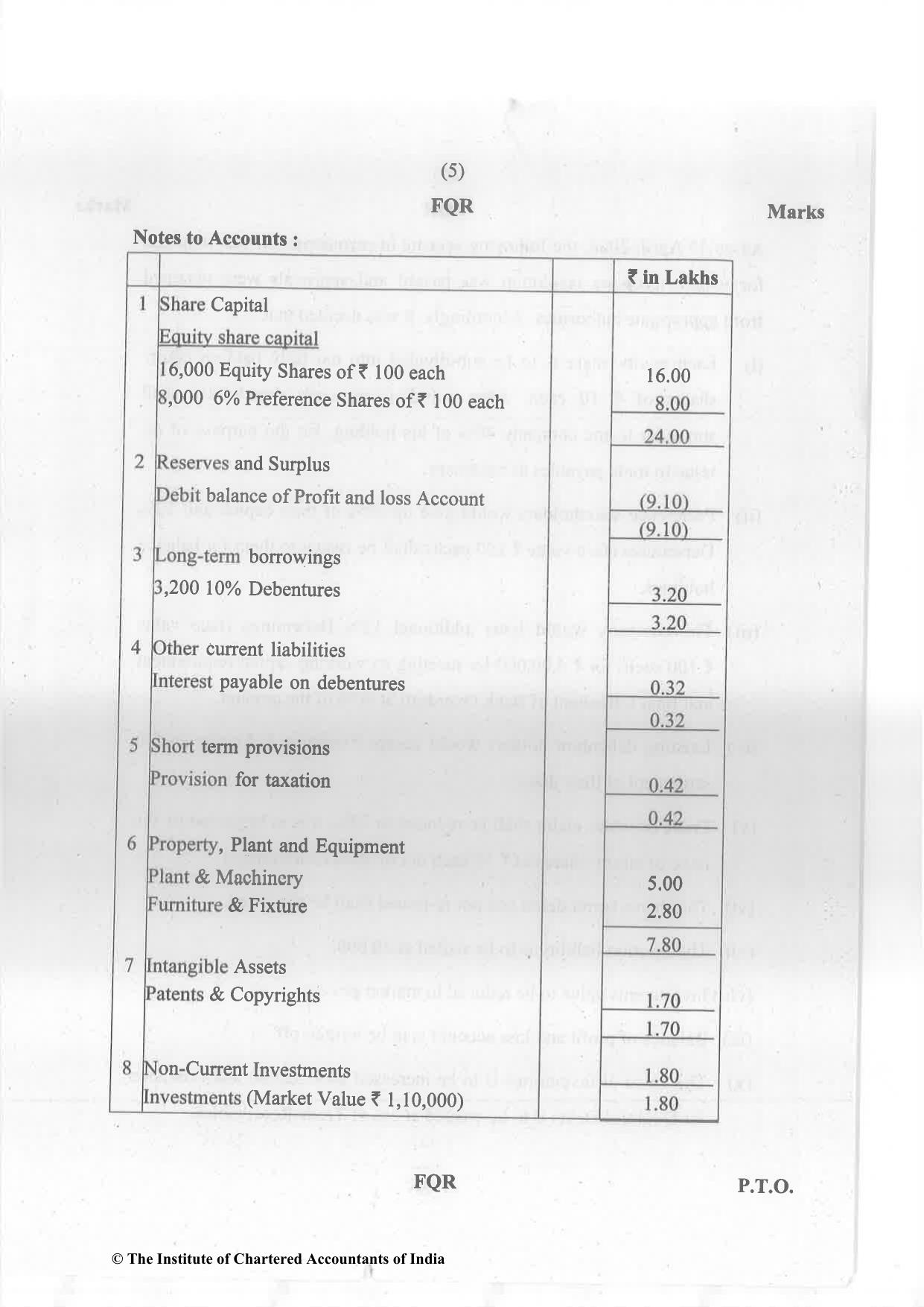 CA Inter Nov 2023 Question Paper - Paper 5 – Advanced Accounting - Page 5