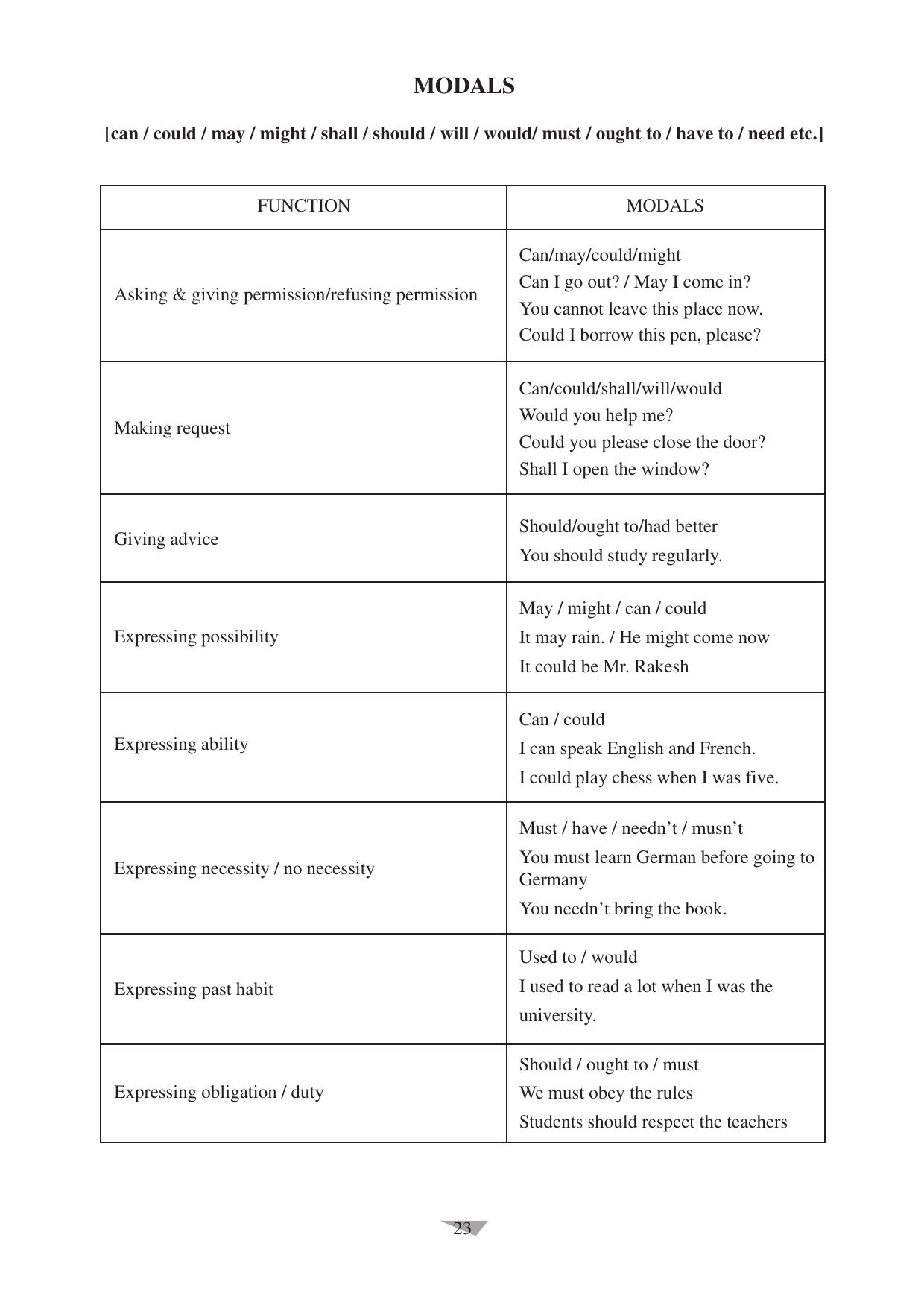 CBSE Worksheets for Class 10 English Assignment 11 - Page 23