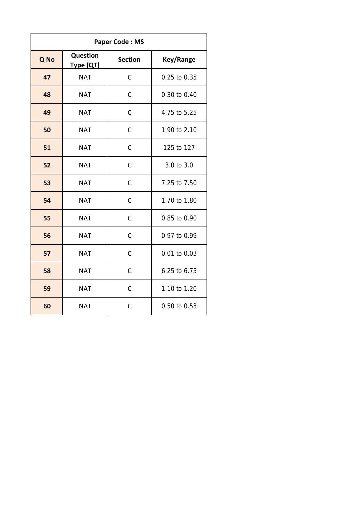 IIT JAM 2018 Mathematical Statistics (MS) Answer Key - Page 3