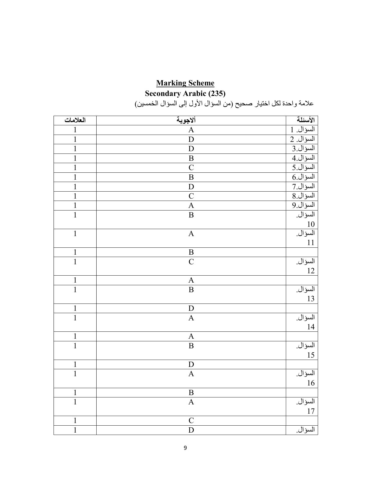 NIOS Class 10 Arabic (235) Sample Paper - Page 9