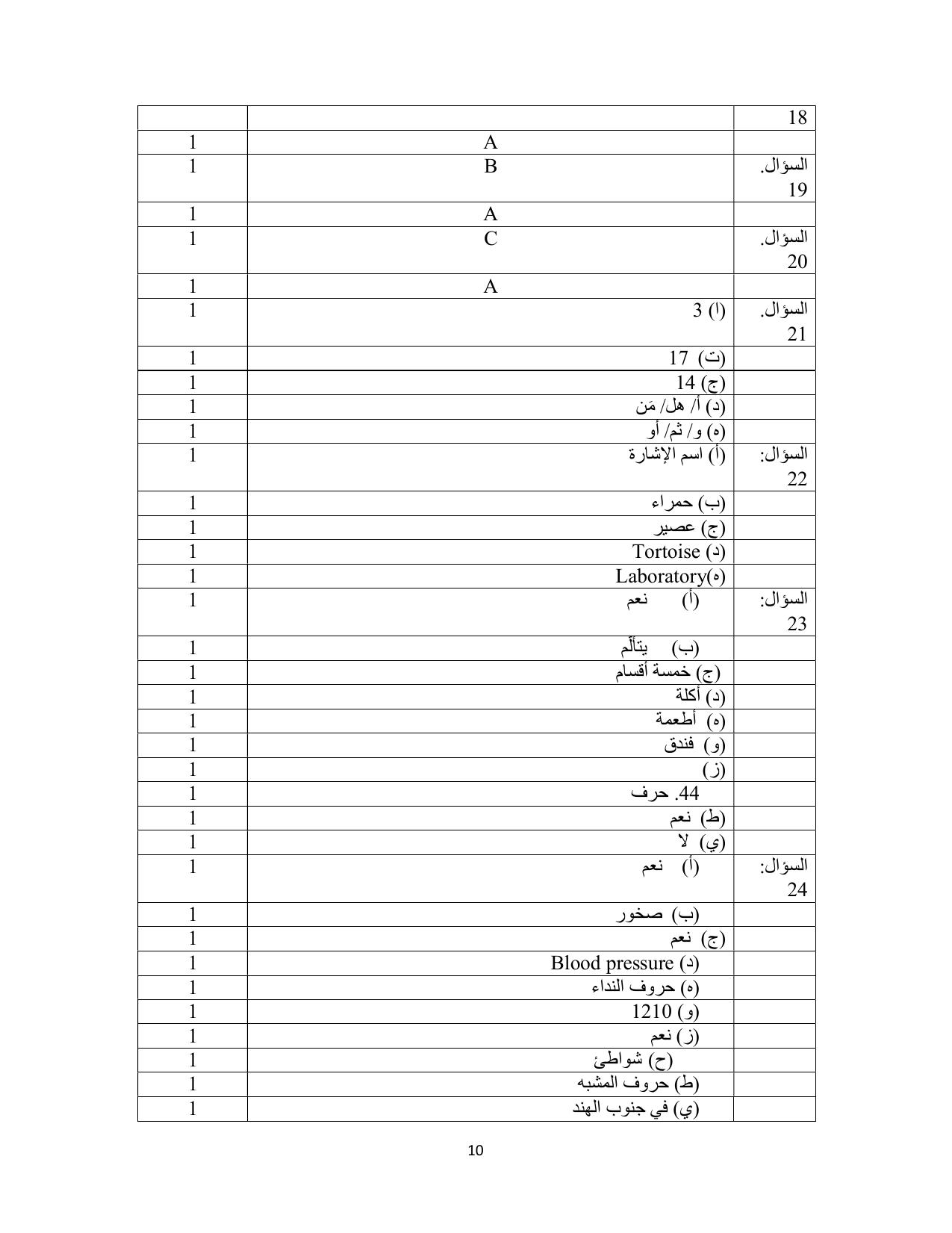 NIOS Class 10 Arabic (235) Sample Paper - Page 10
