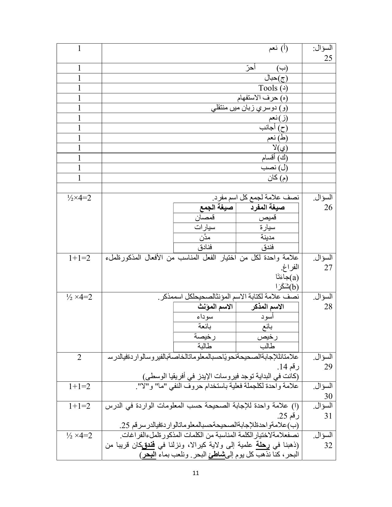 NIOS Class 10 Arabic (235) Sample Paper - Page 11