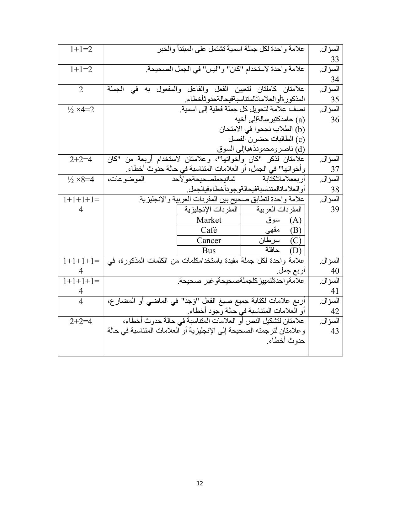NIOS Class 10 Arabic (235) Sample Paper - Page 12