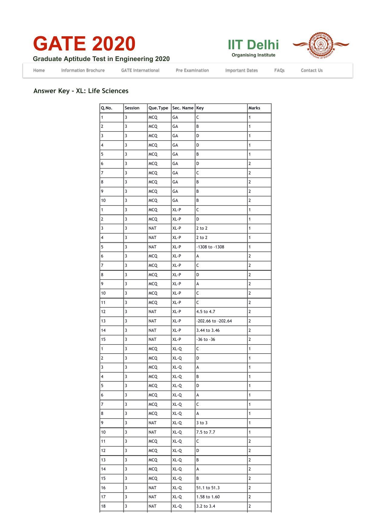 GATE 2020 Life Sciences (XL) Question Paper - Page 26