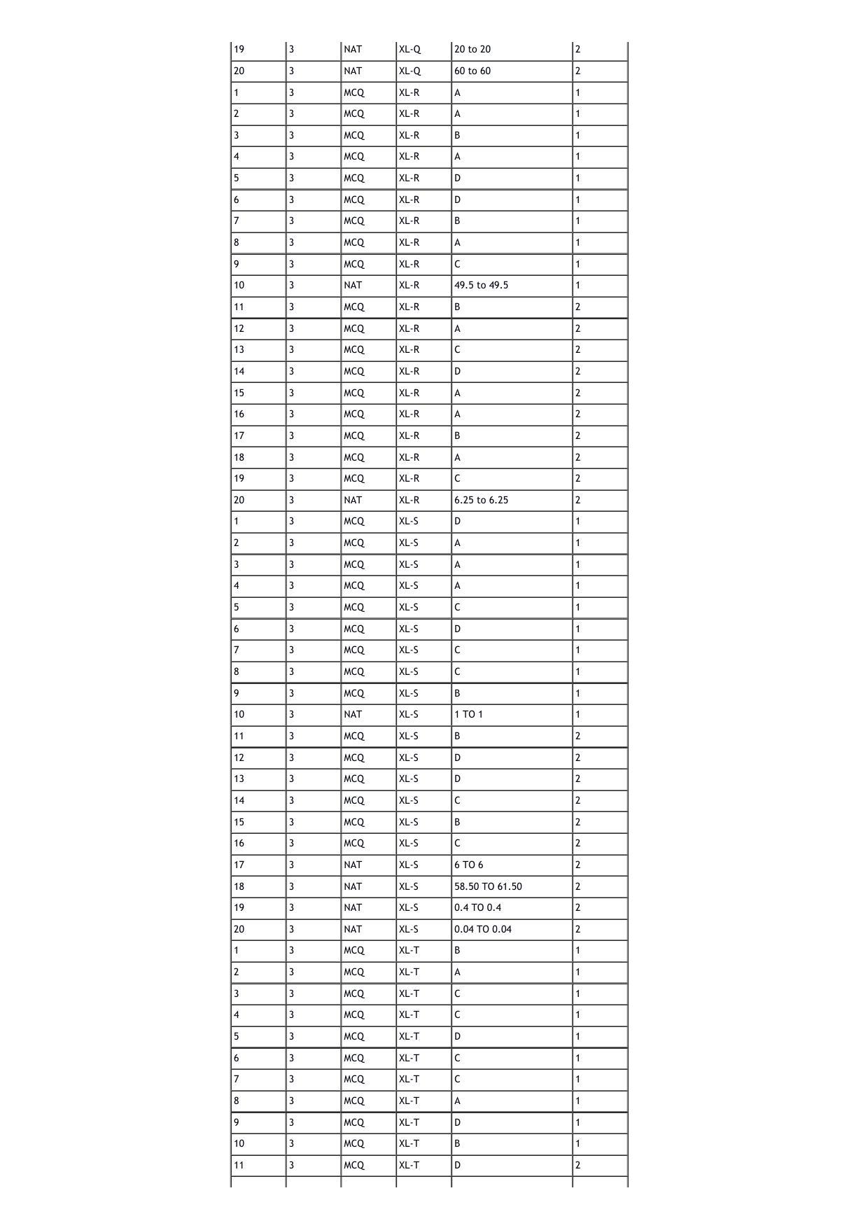GATE 2020 Life Sciences (XL) Question Paper - Page 27