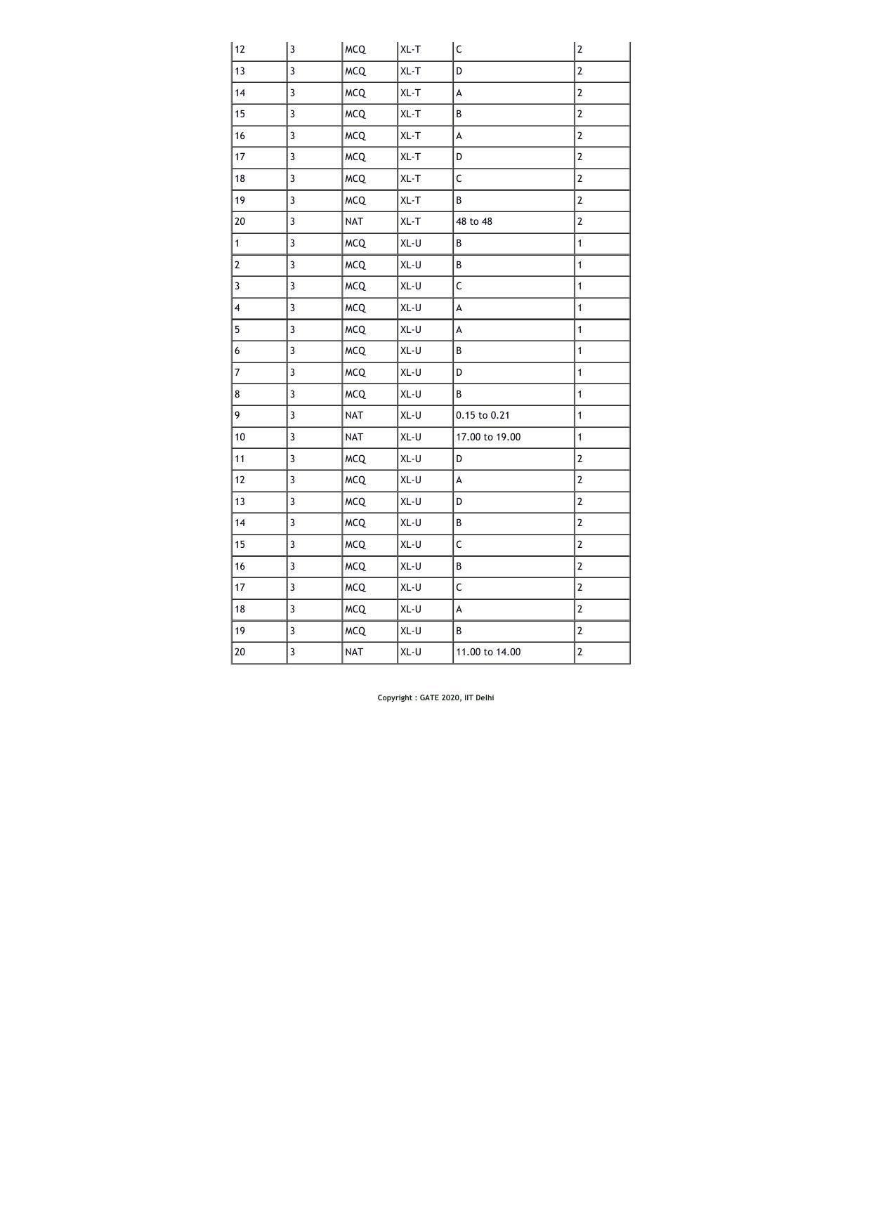 GATE 2020 Life Sciences (XL) Question Paper - Page 28