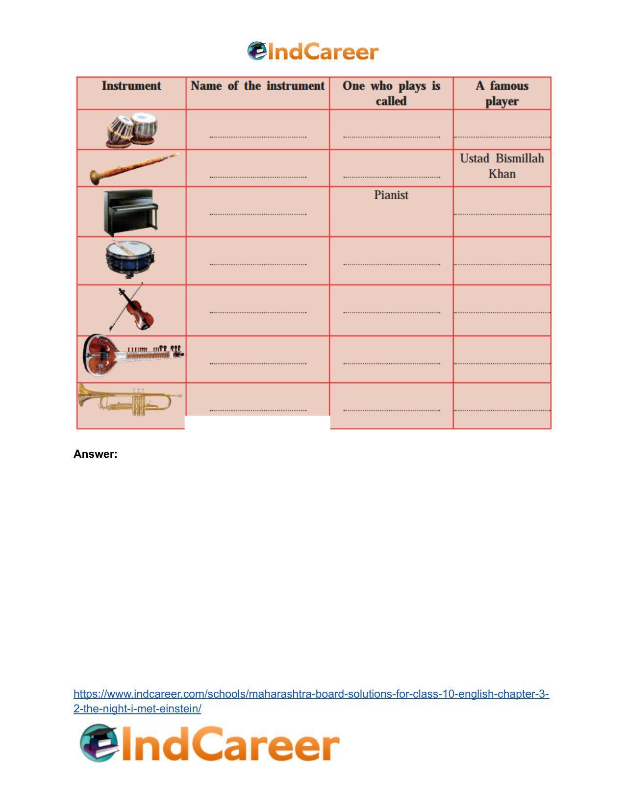 Maharashtra Board Solutions for Class 10- English: Chapter 3.2- The Night I Met Einstein - Page 4