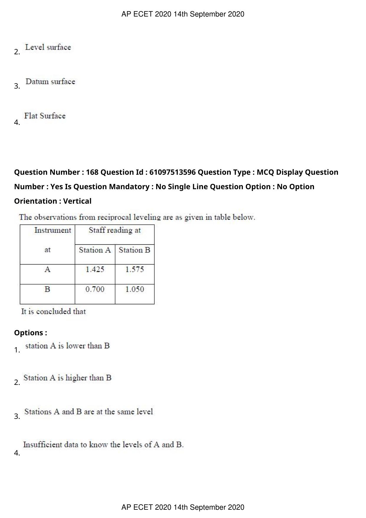 AP ECET 2020 - Civil Engineering (Preview) Question Paper With Preliminary Keys - Page 92