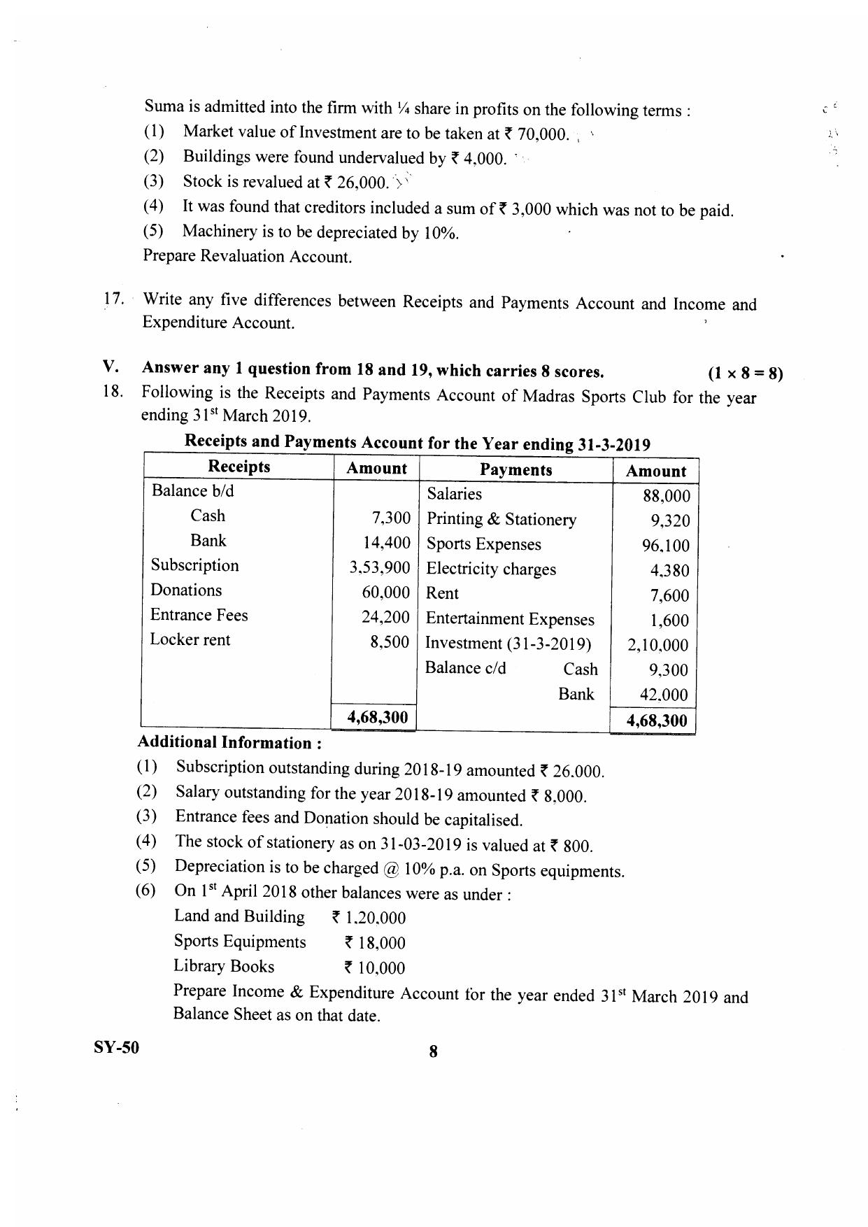 Kerala Plus Two 2020 Accountancy CA Annual Question Paper - Page 5