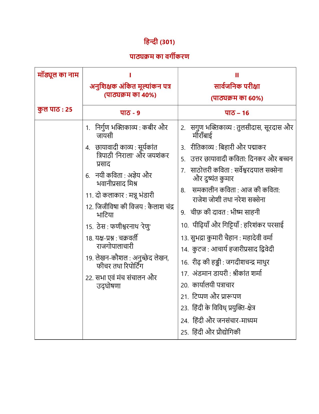 NIOS Class 12 Hindi (New) Syllabus - Page 1