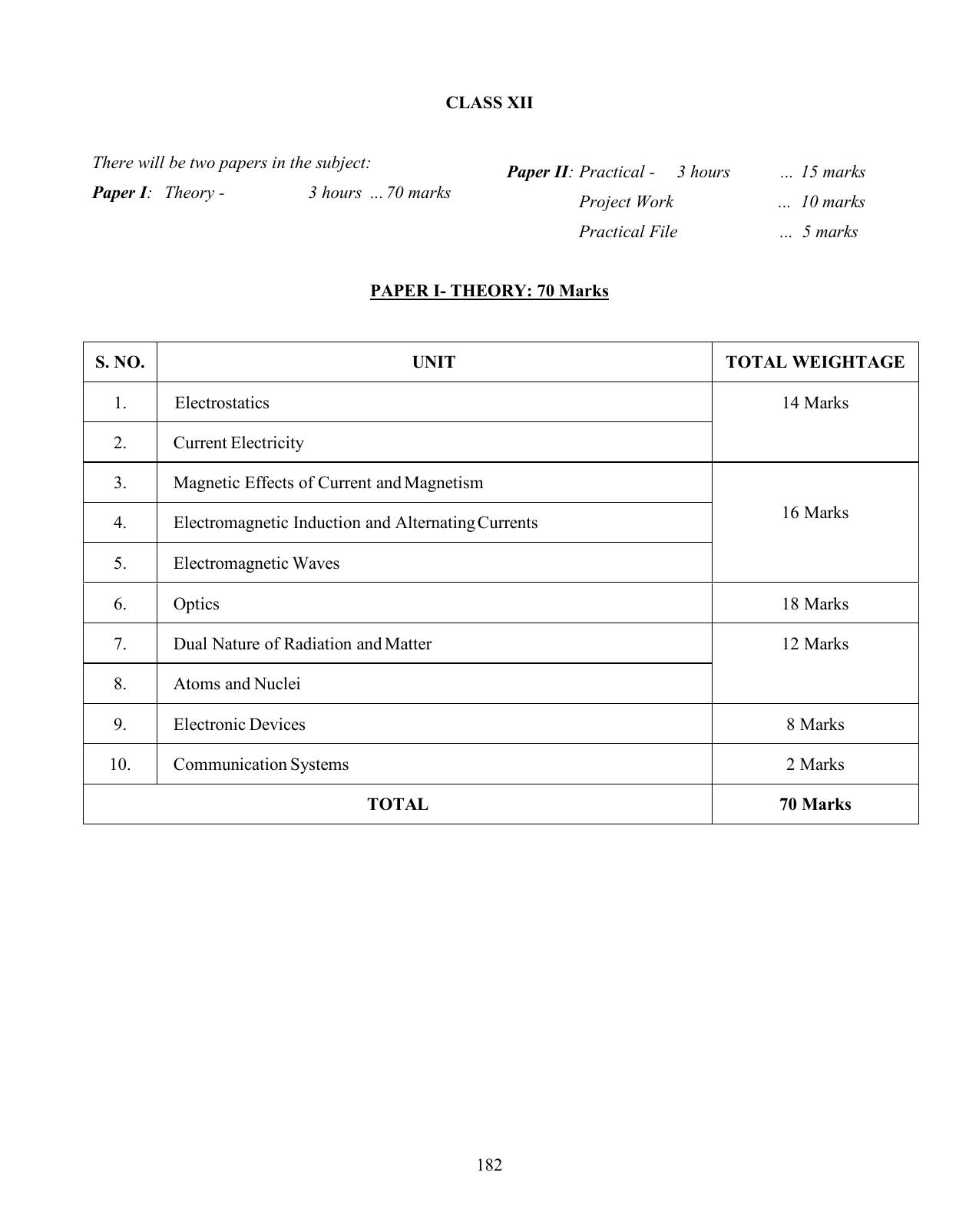 ISC Class XI & XII Physics Syllabus - Page 12