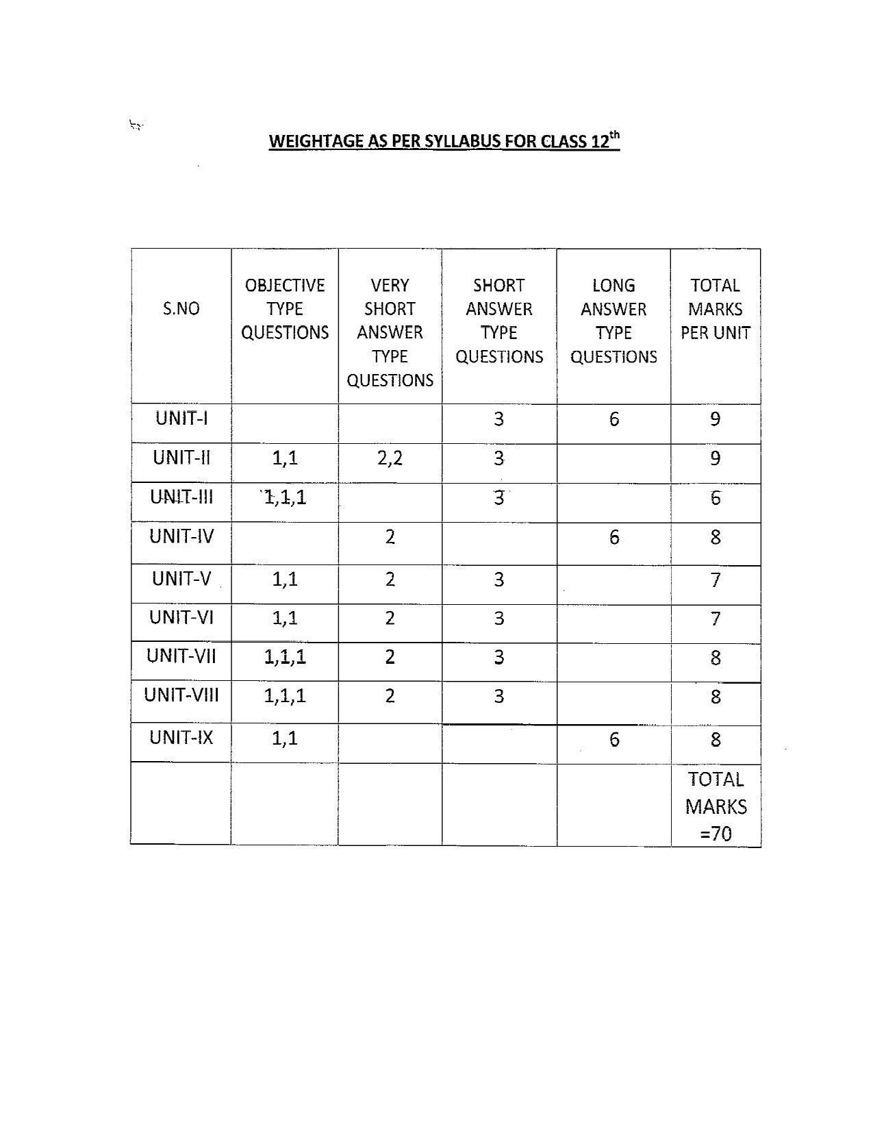 JKBOSE Class 12 Psychology Model Question Paper 2023 - Page 2