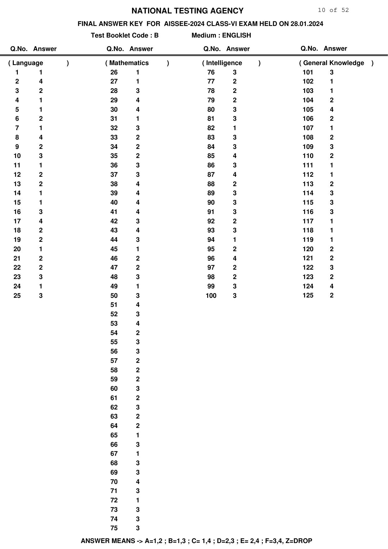 Sainik School Class 6 2024 Answer Key - Page 10