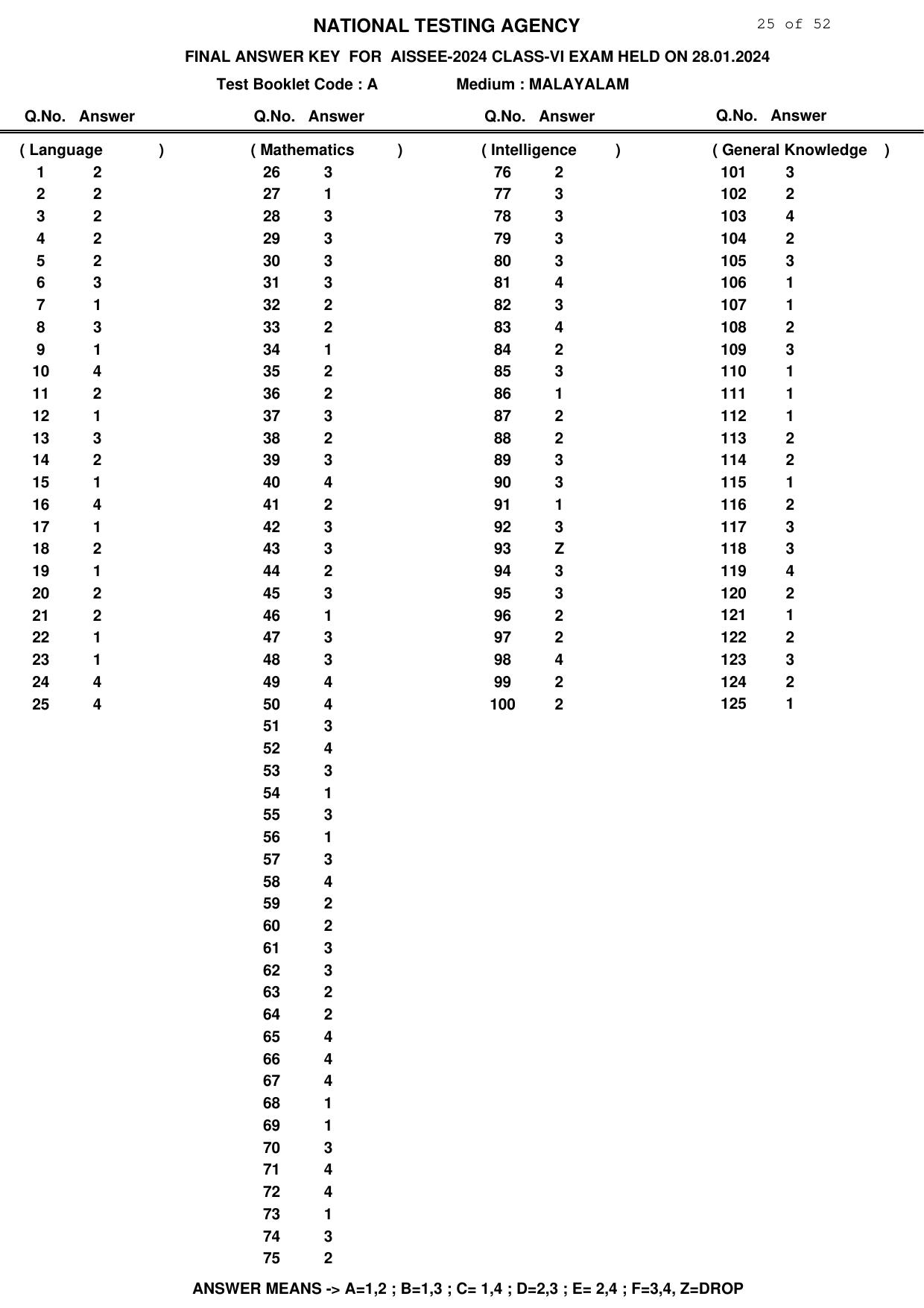 Sainik School Class 6 2024 Answer Key - Page 25