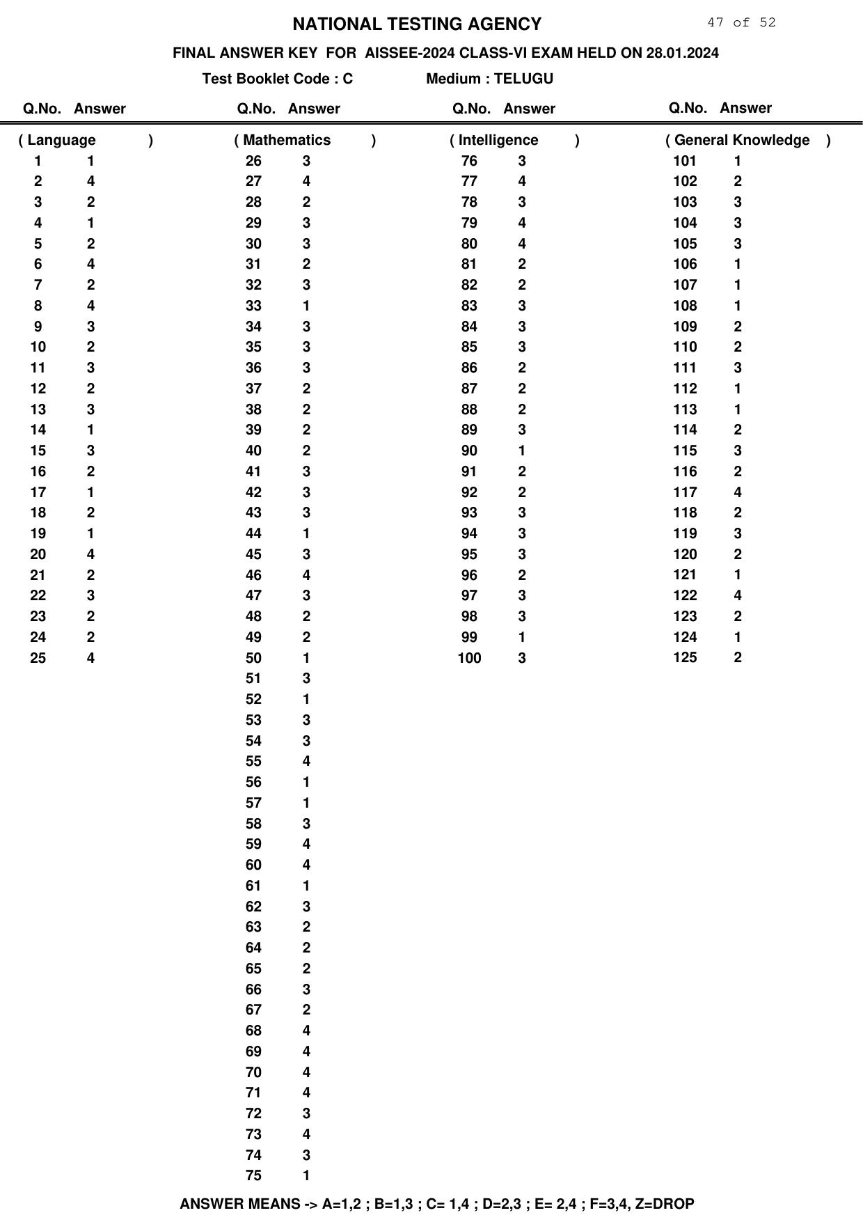 Sainik School Class 6 2024 Answer Key - Page 47