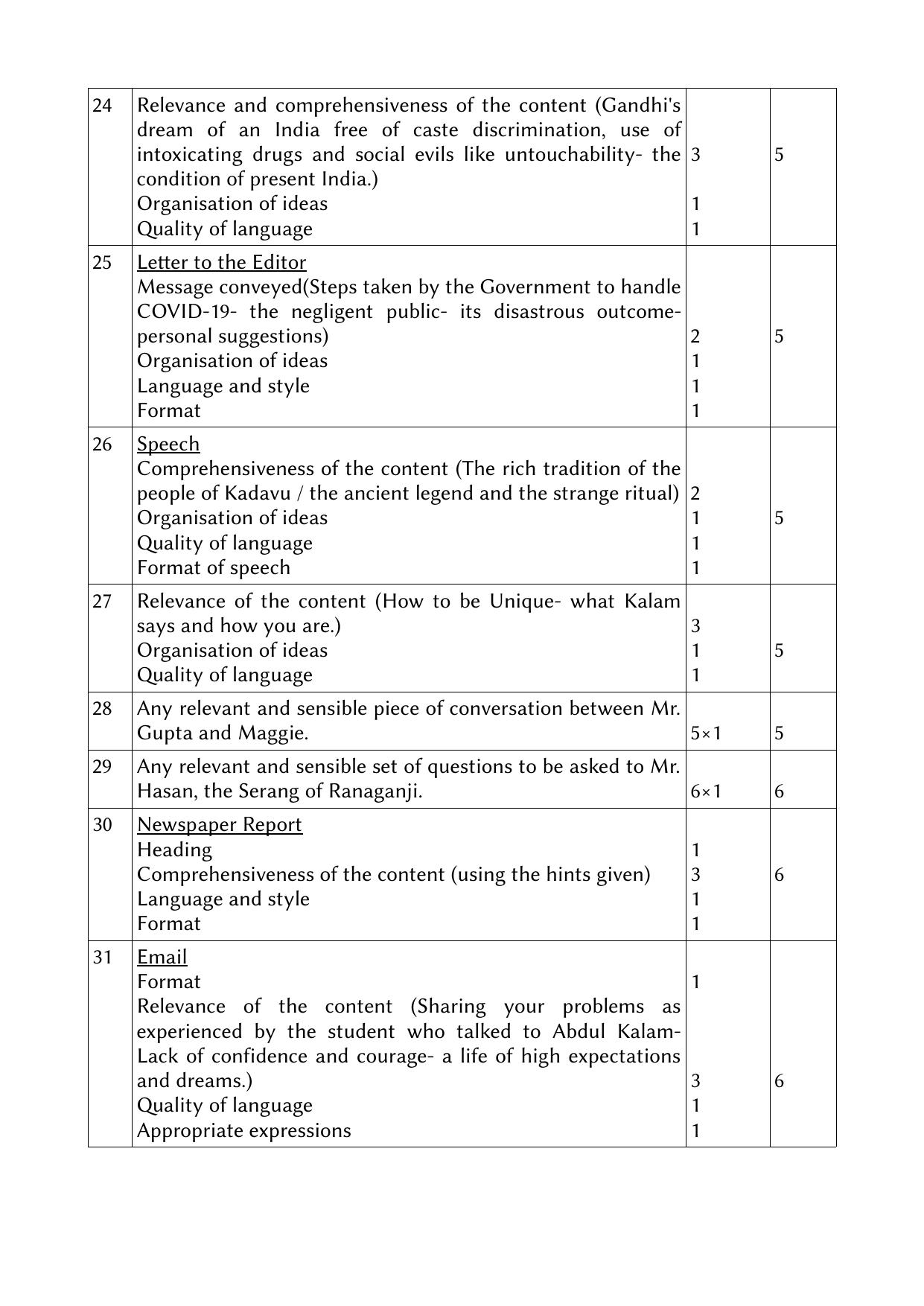 Kerala Plus One 2021 English Answer Key (Annual) - Page 3