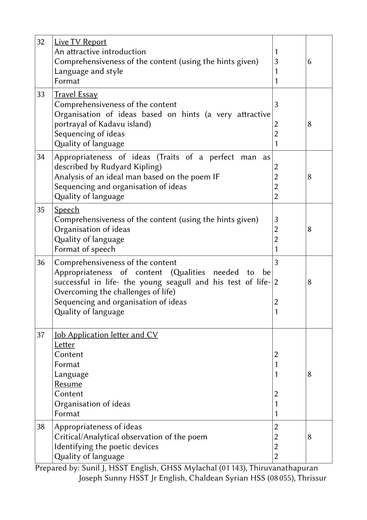 Kerala Plus One 2021 English Answer Key (Annual) - Page 4