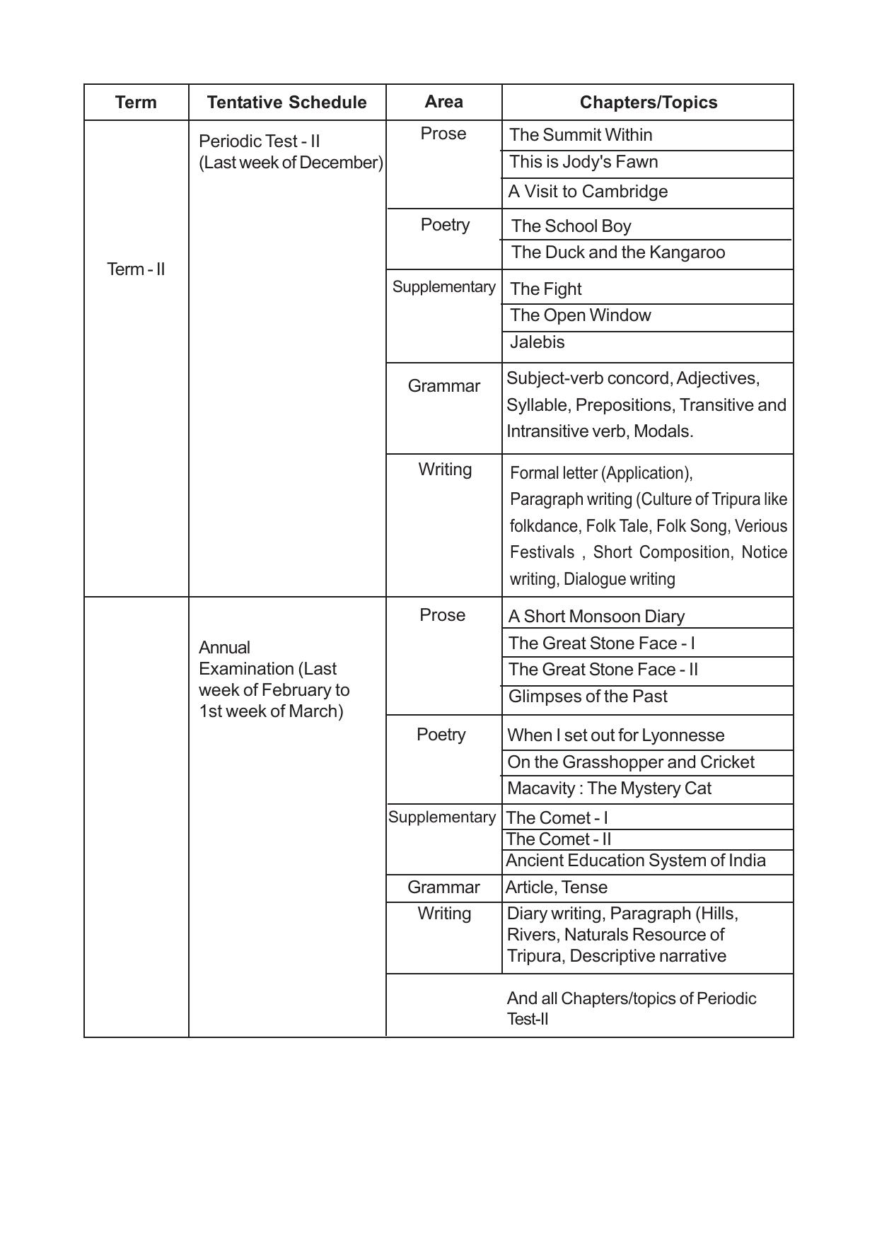TBSE Class 8 Syllabus - Page 8