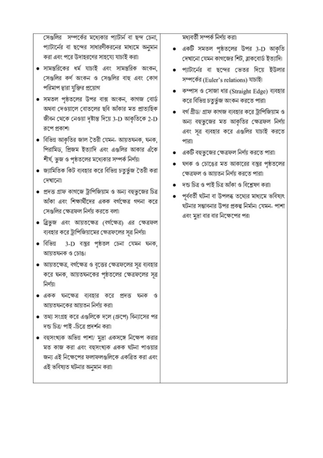 TBSE Class 8 Syllabus - Page 13