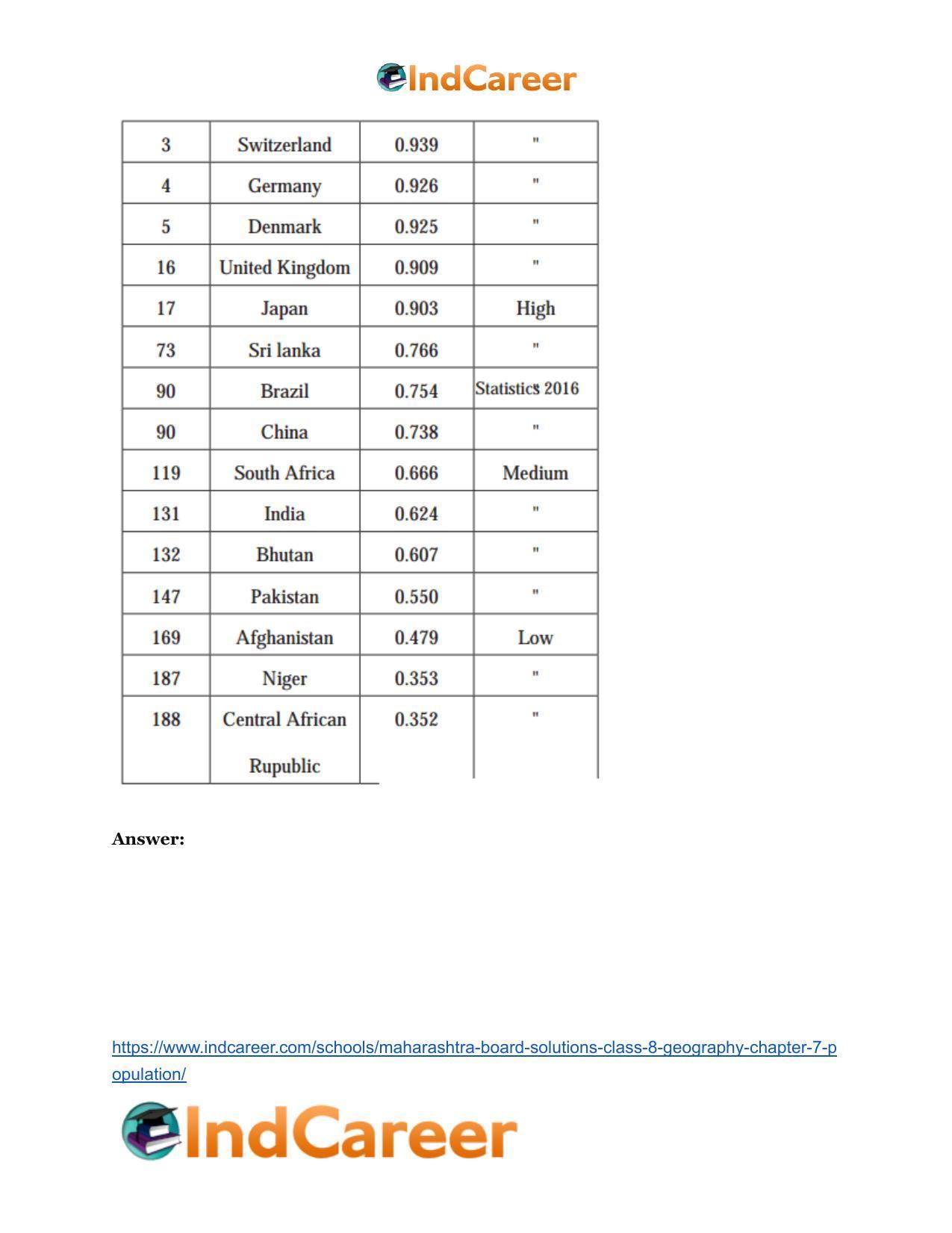 Maharashtra Board Solutions Class 8-Geography: Chapter 7- Population - Page 30