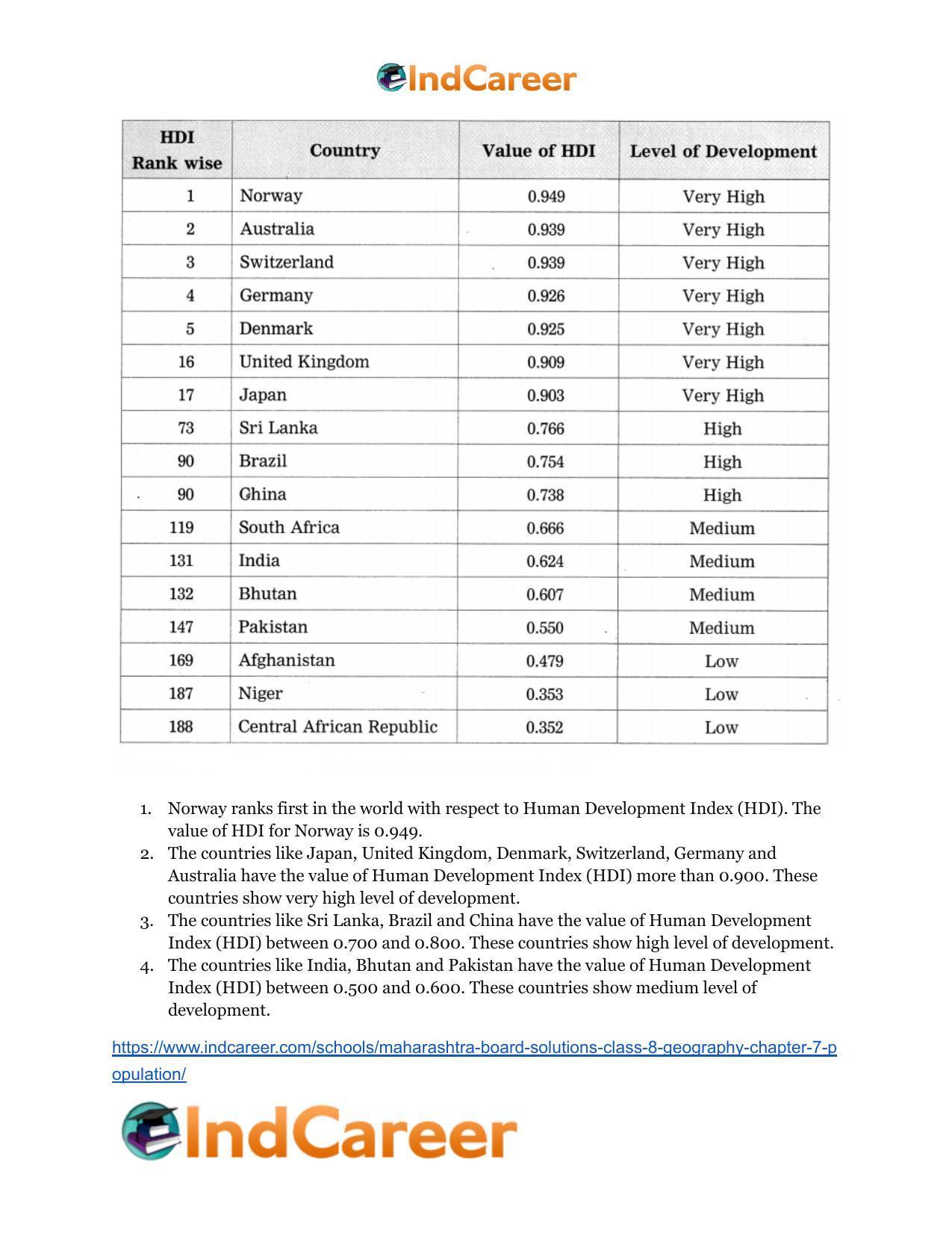 Maharashtra Board Solutions Class 8-Geography: Chapter 7- Population - Page 31