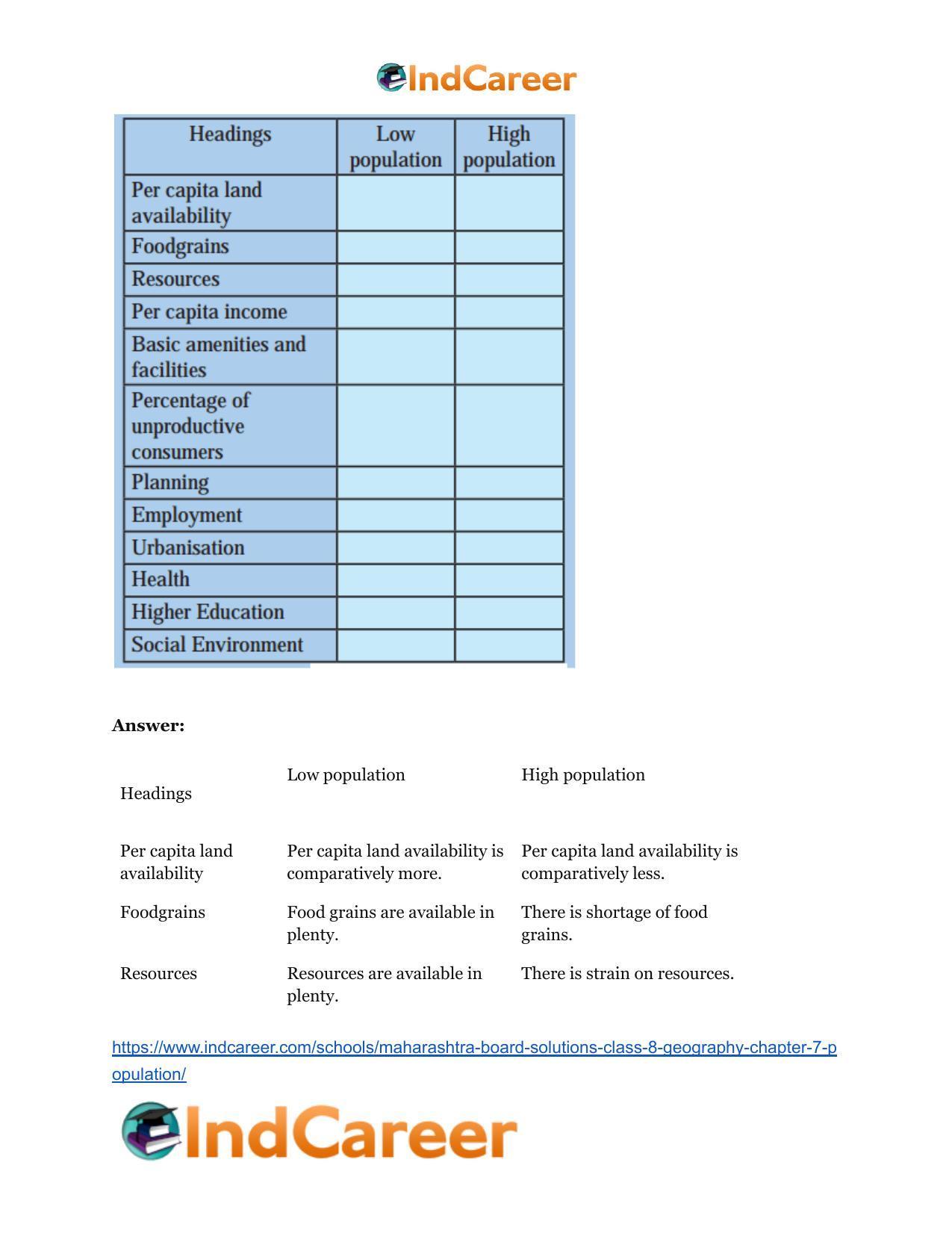 Maharashtra Board Solutions Class 8-Geography: Chapter 7- Population - Page 33