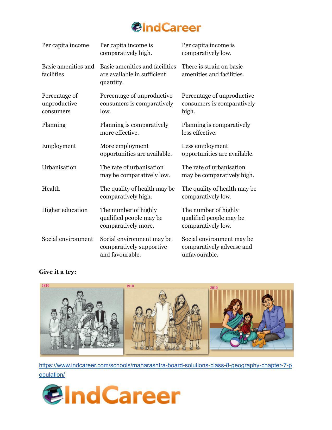Maharashtra Board Solutions Class 8-Geography: Chapter 7- Population - Page 34
