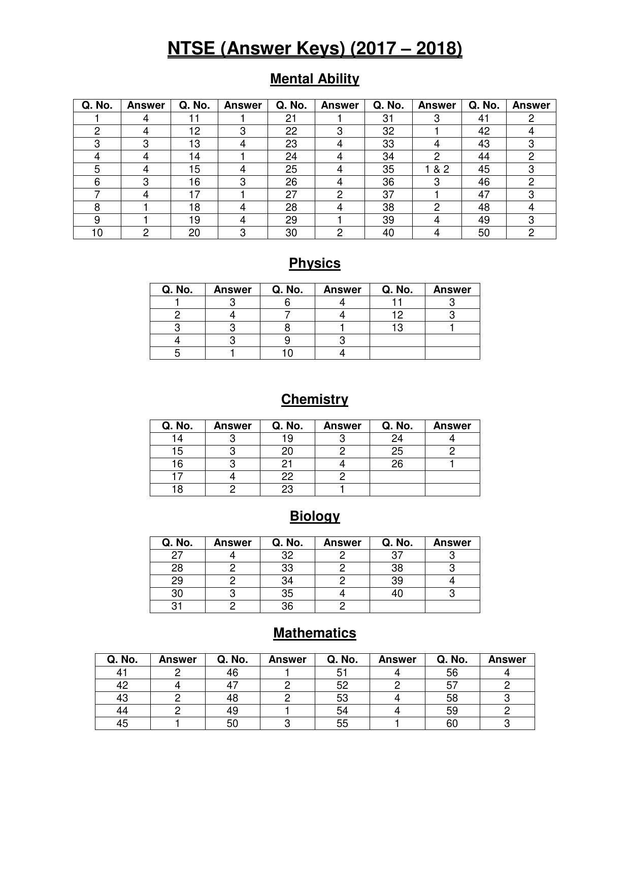 Jharkhand (JAC) NTSE 2017-18 (MAT, Lang, SAT) Answer Key - Page 1