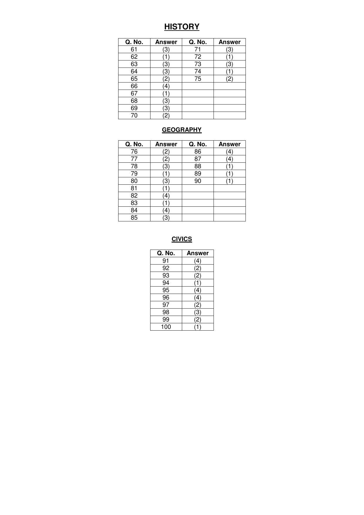 Jharkhand (JAC) NTSE 2017-18 (MAT, Lang, SAT) Answer Key - Page 2