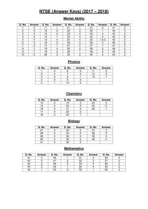 Jharkhand (JAC) NTSE 2017-18 (MAT, Lang, SAT) Answer Key
