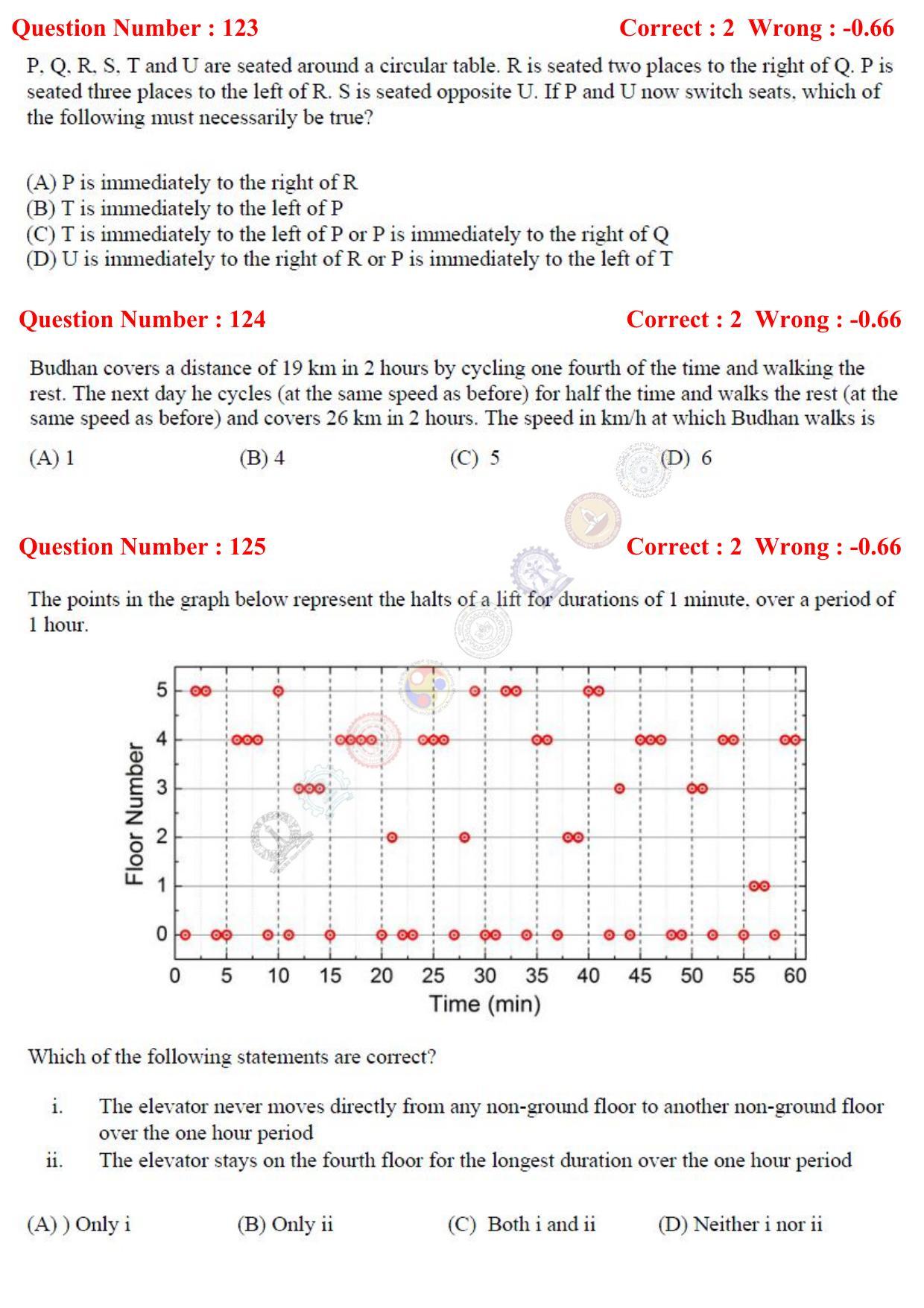 GATE 2017 Life Sciences (XL) Question Paper with Answer Key - Page 9