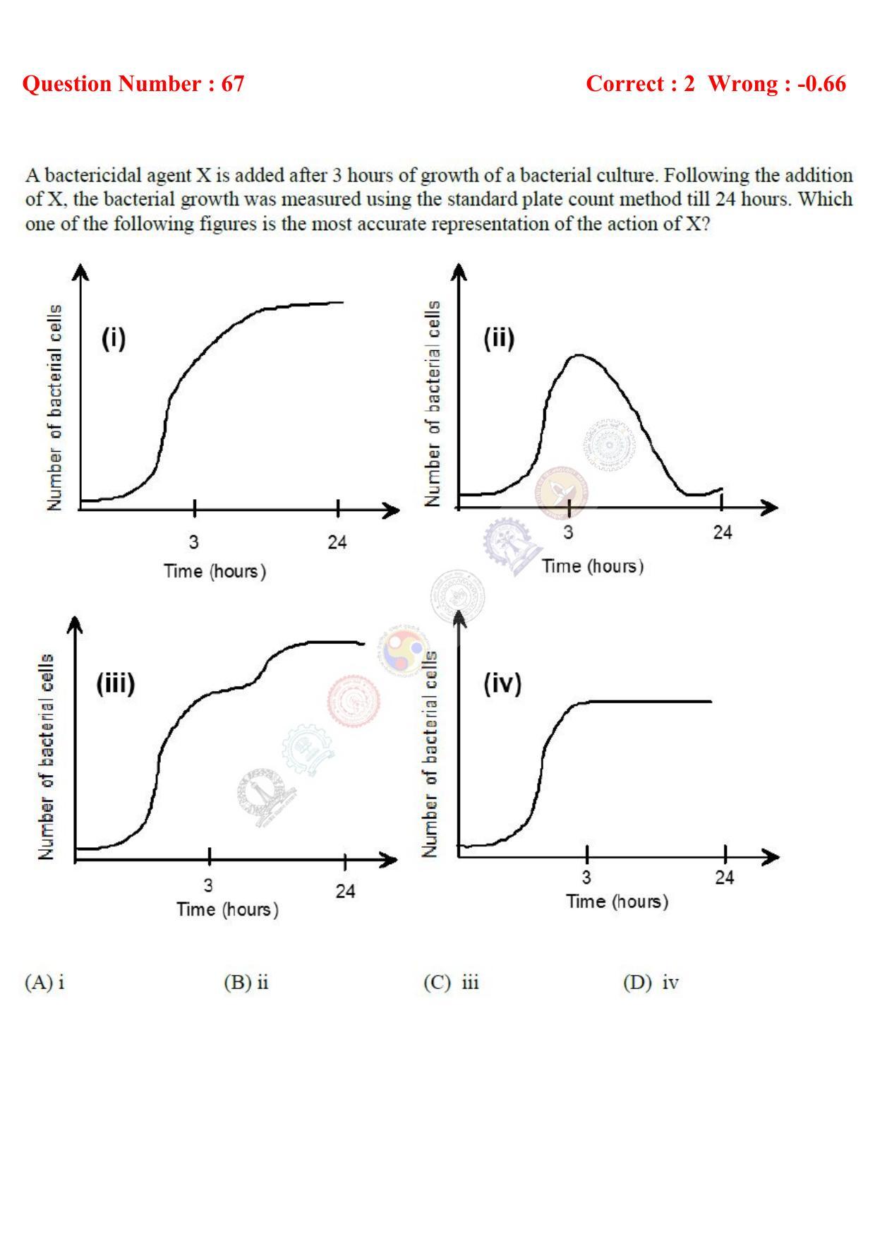 GATE 2017 Life Sciences (XL) Question Paper with Answer Key - Page 32