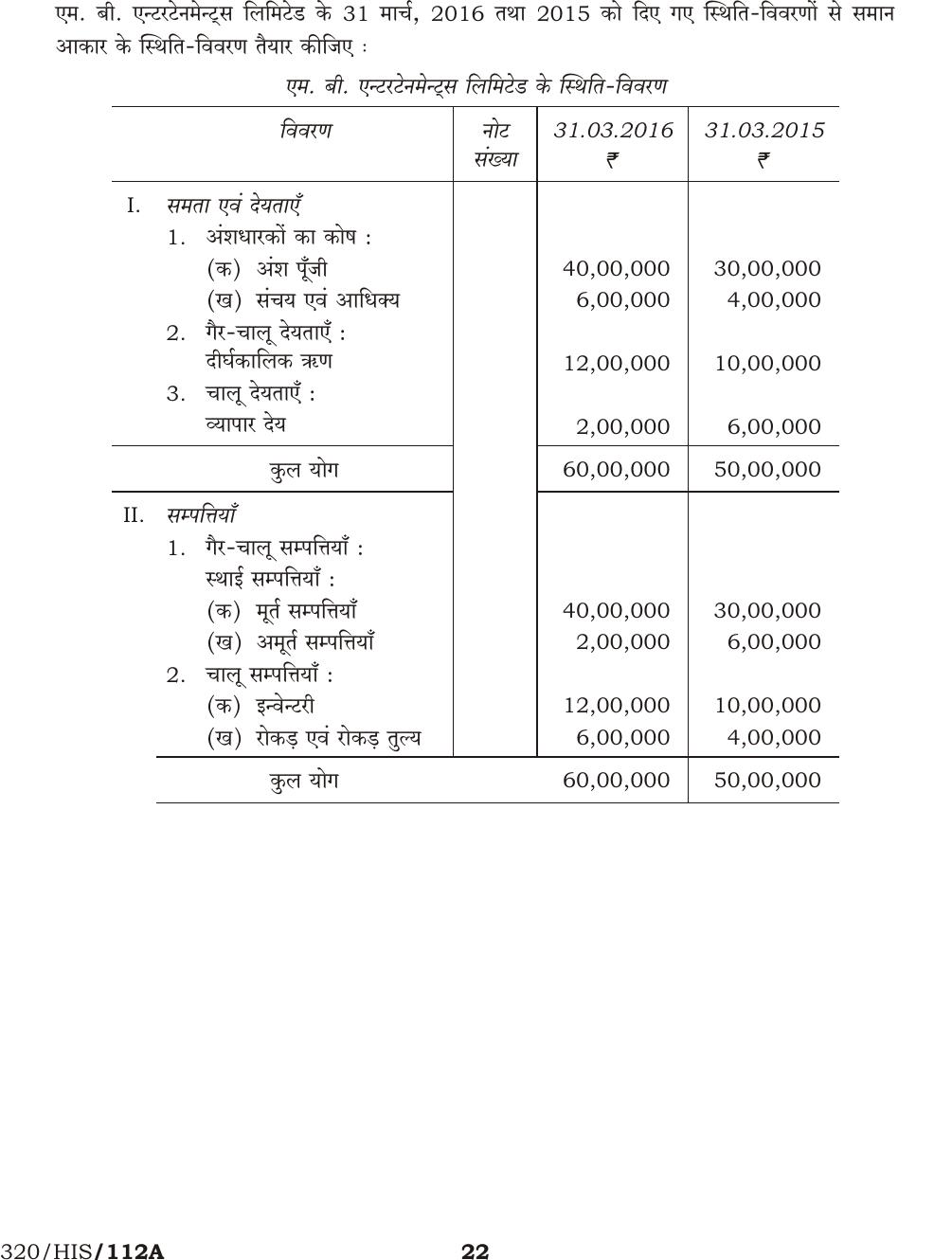 NIOS October 2016 Class 12 Accountancy Question Paper - Page 22