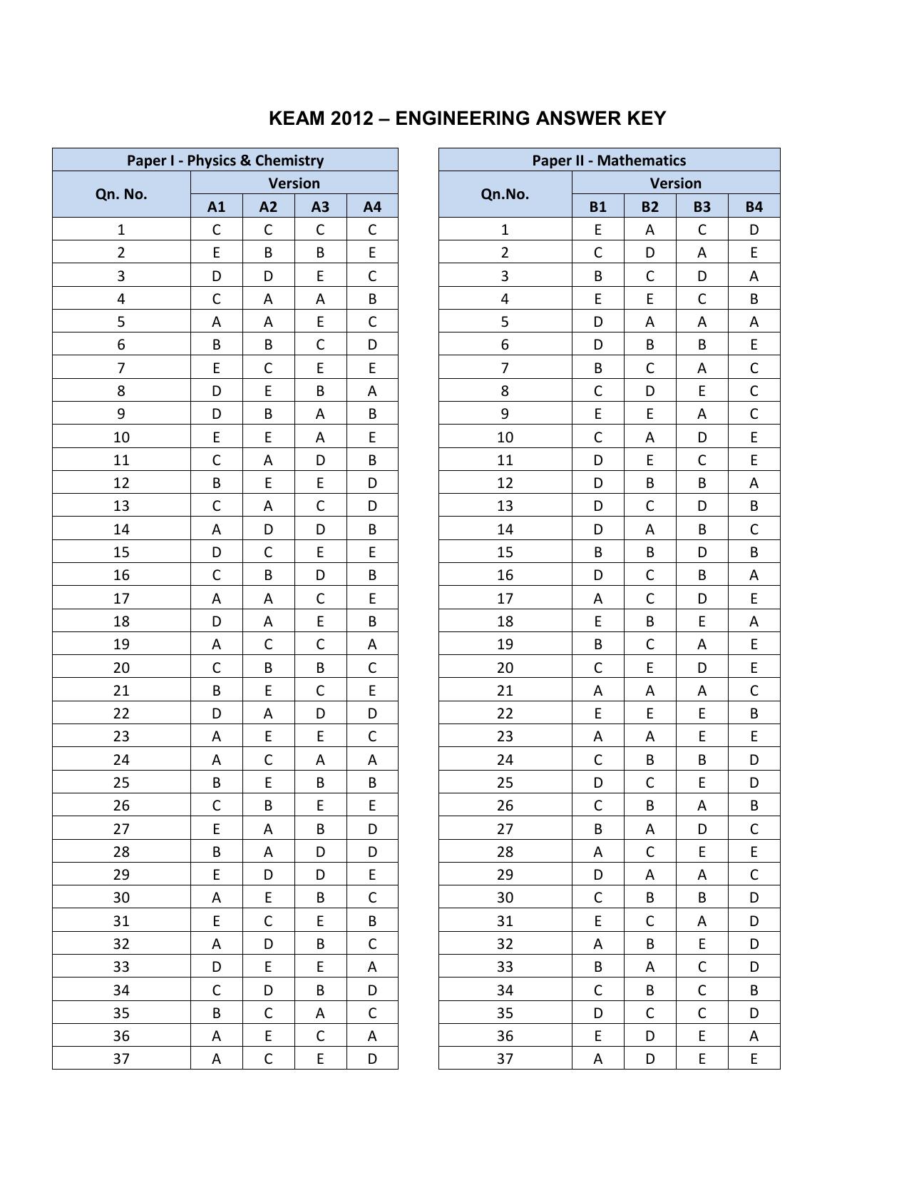 KEAM Paper I & II 2012 Answer Key - Page 1