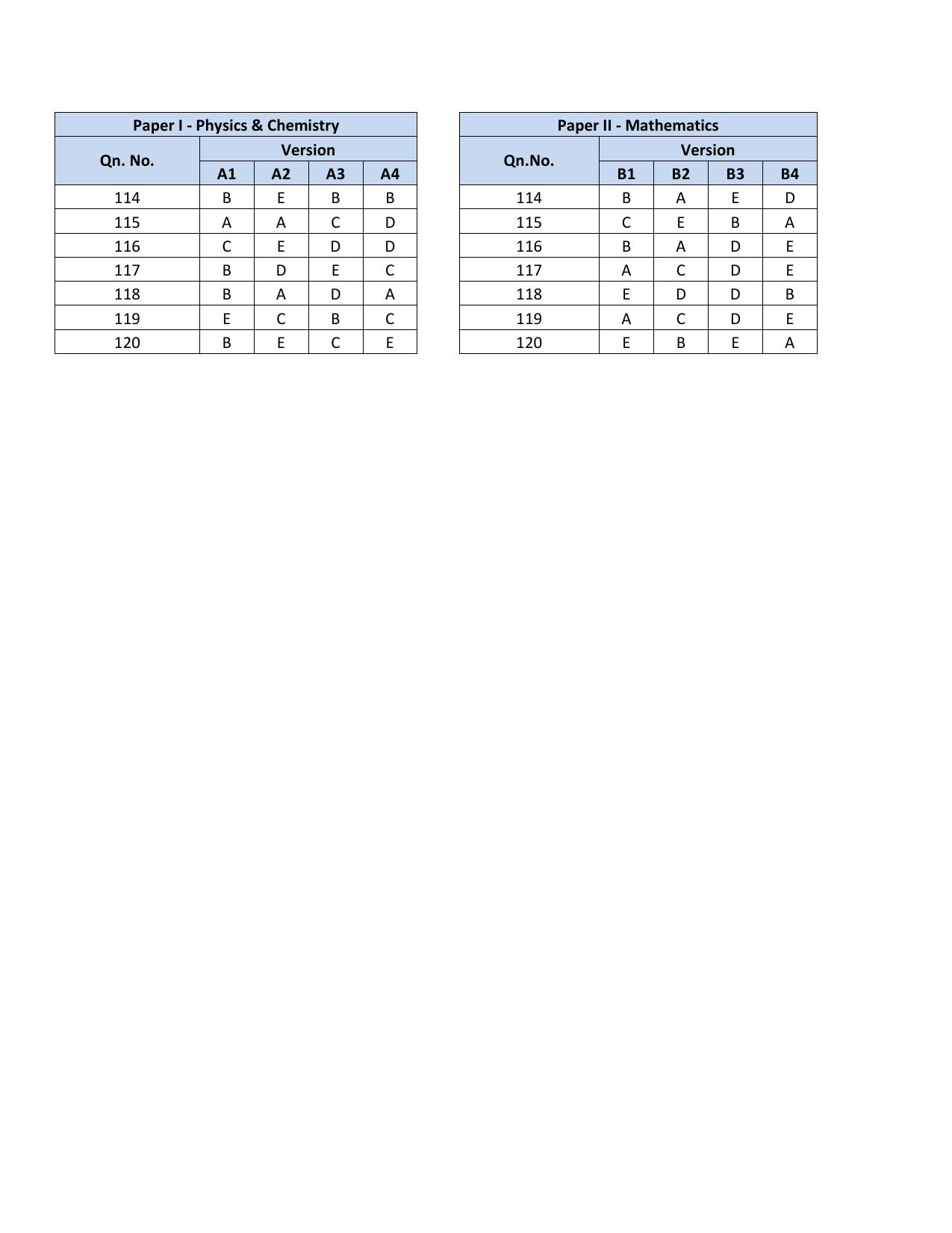 KEAM Paper I & II 2012 Answer Key - Page 4