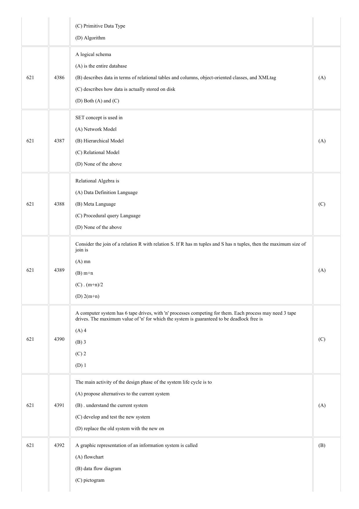 CUSAT CAT 2018 MVoc Mobile Question Paper - Page 6